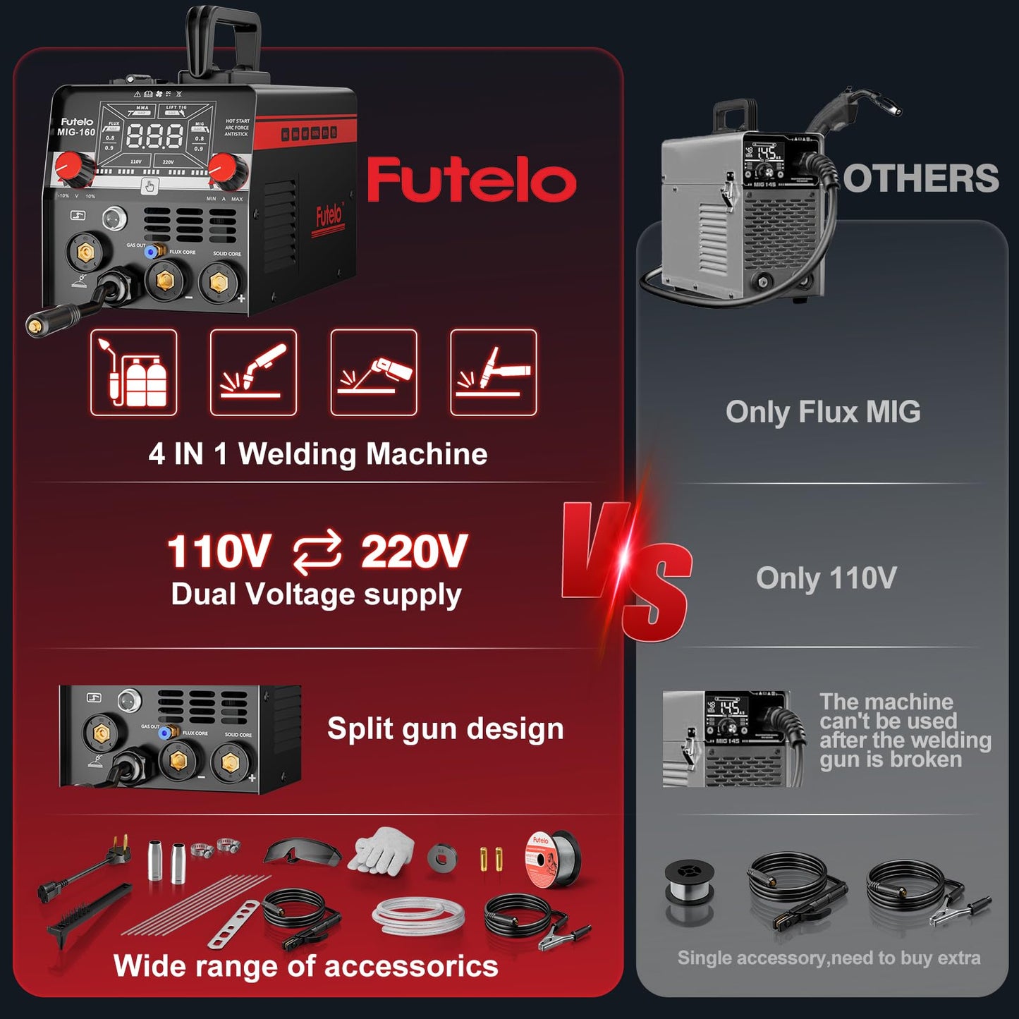 Futelo 160A MIG Welder, 4 in 1 Gas/Gasless MIG Flux Core/Lift TIG/Stick Welder Machine 110V 220V with Large LED Display, Portable IGBT Inverter with Synergy for Metal Repair and Beginners
