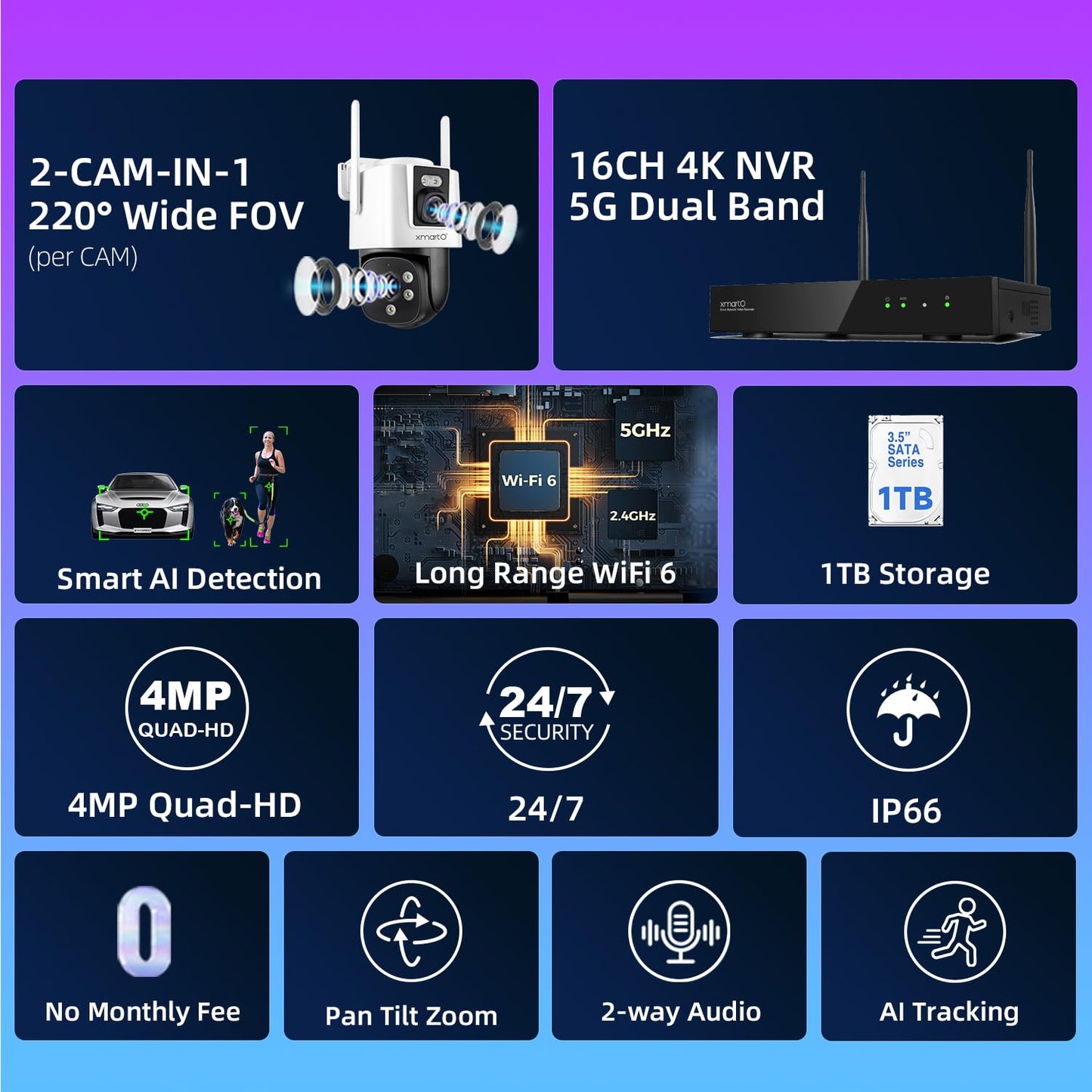 XMARTO [10 Dual-Lens Camera Bundle] 20-View Long Range WiFi6 Mesh Security System, 16CH 4K Dual Band NVR, 4MP 180°+Static FOV & 360°PTZ AI Tracking, 24/7 Plug-in Surveillance, 1TB HDD, No Monthly Fee