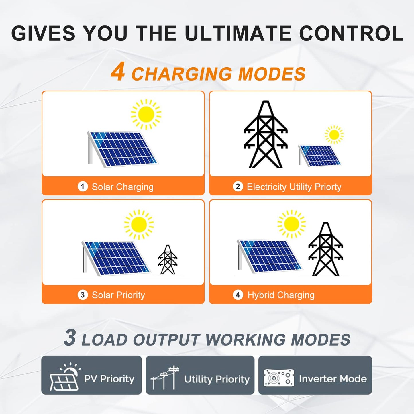 PowMr 5000W Solar Inverter 48V to 120V, Pure Sine Wave Power Inverter 5000W Built-in 80A MPPT Controller, Max.PV Input 5500W,500V,22A, Work with 48V Lead Acid and Lithium Batteries