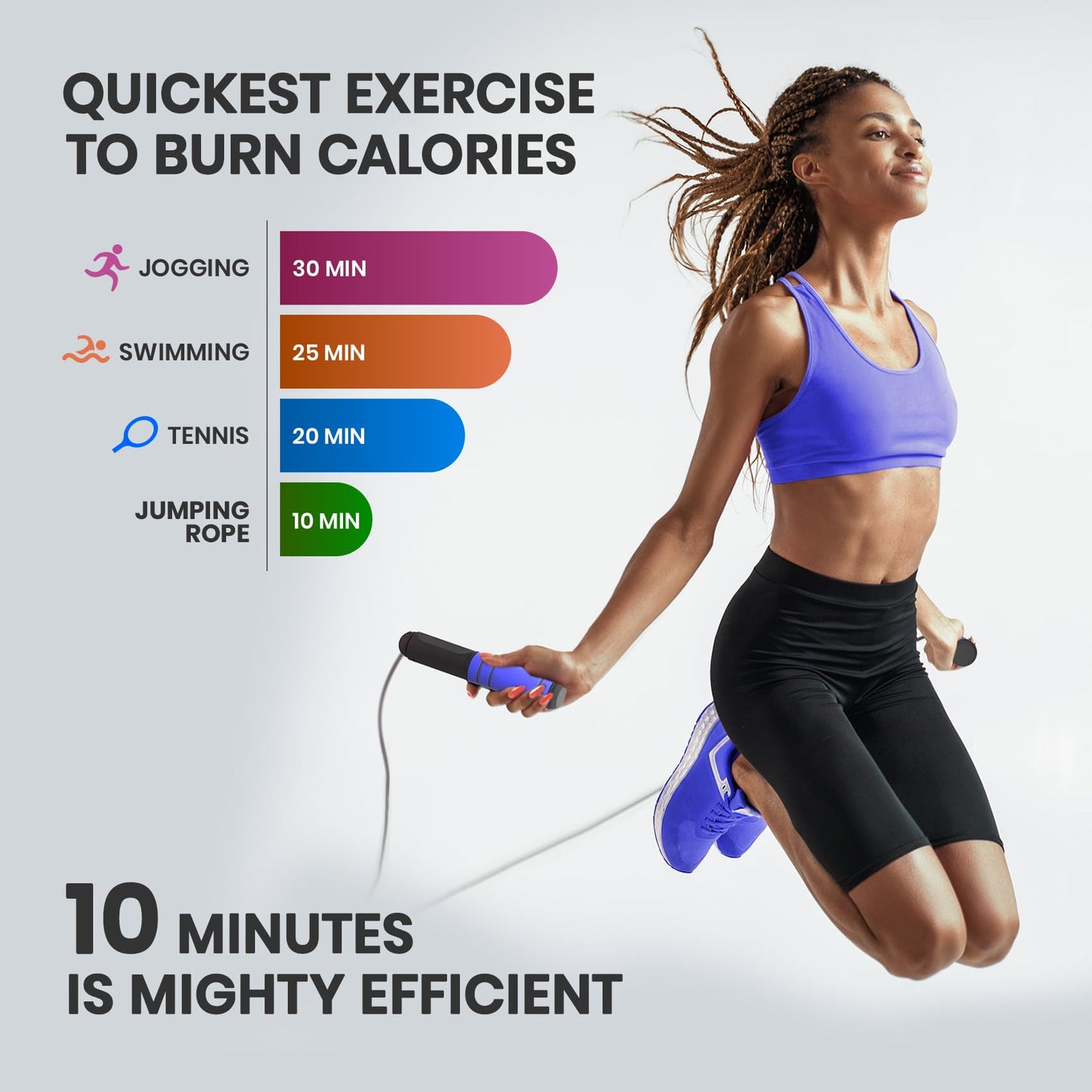 Jump Rope, multifun Speed Skipping Rope with Calorie Counter, Adjustable Digital Counting Jump Rope with Ball Bearings and Alarm Reminder for Fitness, Crossfit, Exercise, Workout, Boxing, MMA, Gym (Blue)