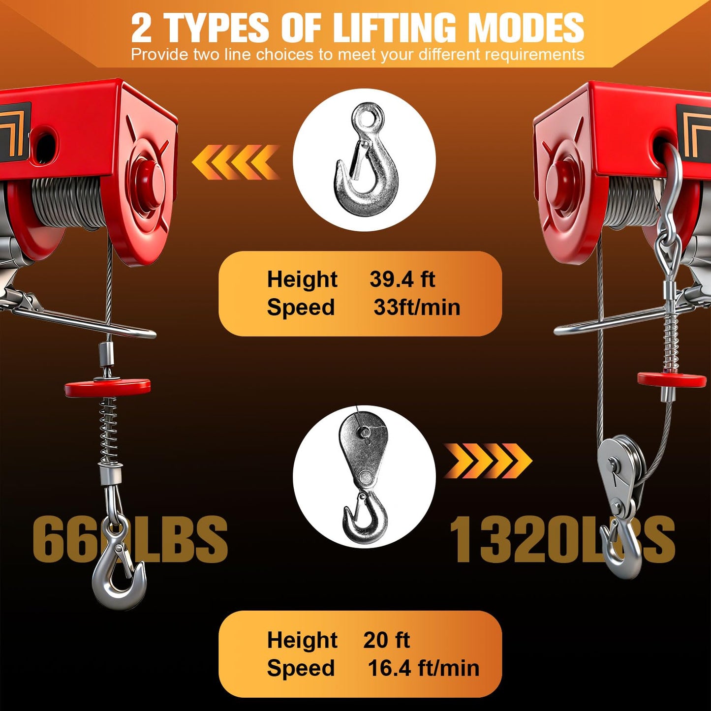 FITHOIST Electric Hoist 1320 lbs,110V Winch with Wired Remote Control,Electric Winch Single/Double Slings 39.4ft Lifting Height with Emergency Stop for Factories,Warehouses,Construction Site