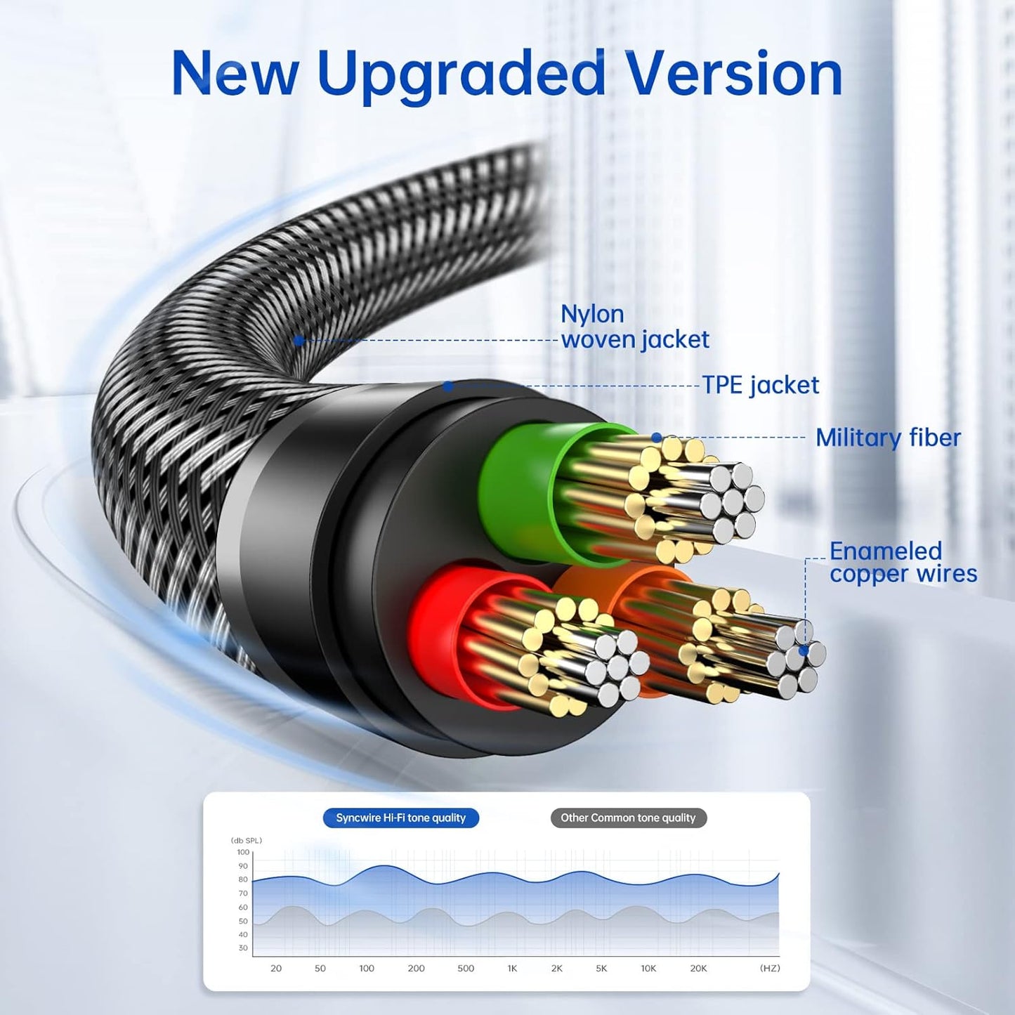 3.5mm (26.2ft/8m, SYNCWIRE Nylon Braided Aux Cable Hi-Fi Sound), Audio Auxiliary Input Adapter Male to Male AUX Cord