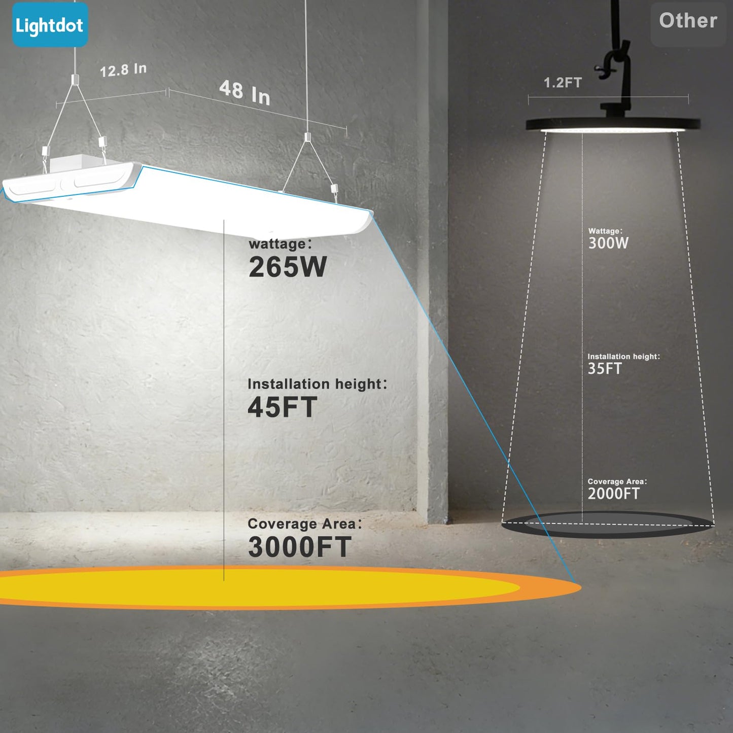 Lightdot 4FT LED High Bay Shop Lights with Flush/Suspended Mount, 265W [Eqv.1000W] 5000K 100-277V Commercial Lighting for Garage Workshop - 25-40FT Ceiling, Covers 3000 Sq.ft, UL Complied, 2Pack