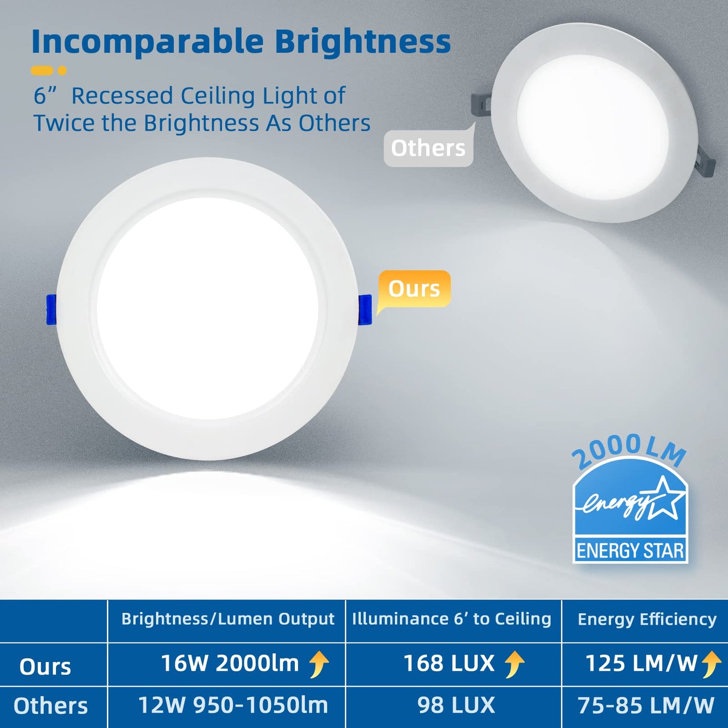 LTBLIGHT 12 Pack 16W MAX.2000LM LED Recessed Ceiling Lighting 6 Inch with Junction Box, Eqv.200W, 2700K/3000K/3500K/4000K/5000K Selectable,Dimmable Recessed Downlight-ETL & Energy Star Certified