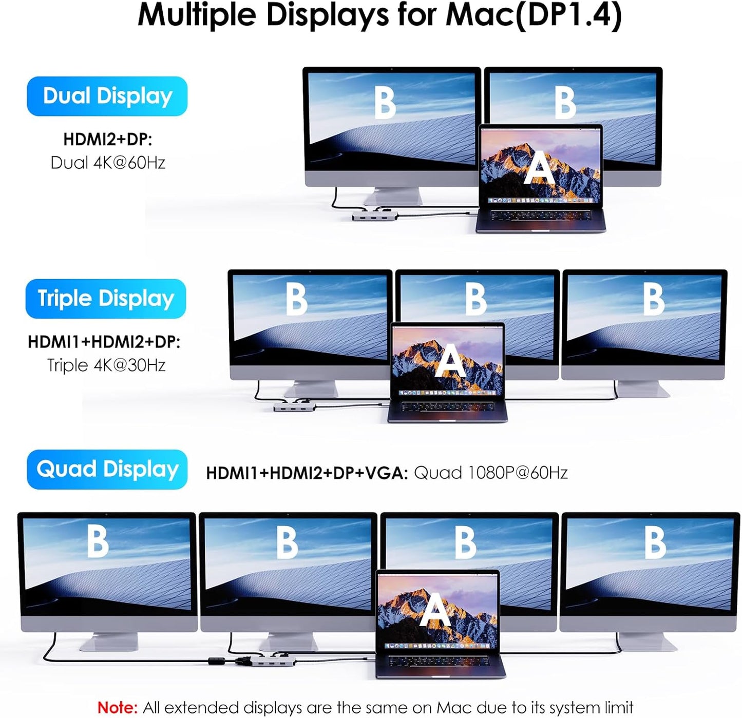 WAVLINK 4K 3 USB-C Quad Display Docking Station, Triple Monitor Laptop Dock Hub for Windows, Dual HDMI + DisplayPort +