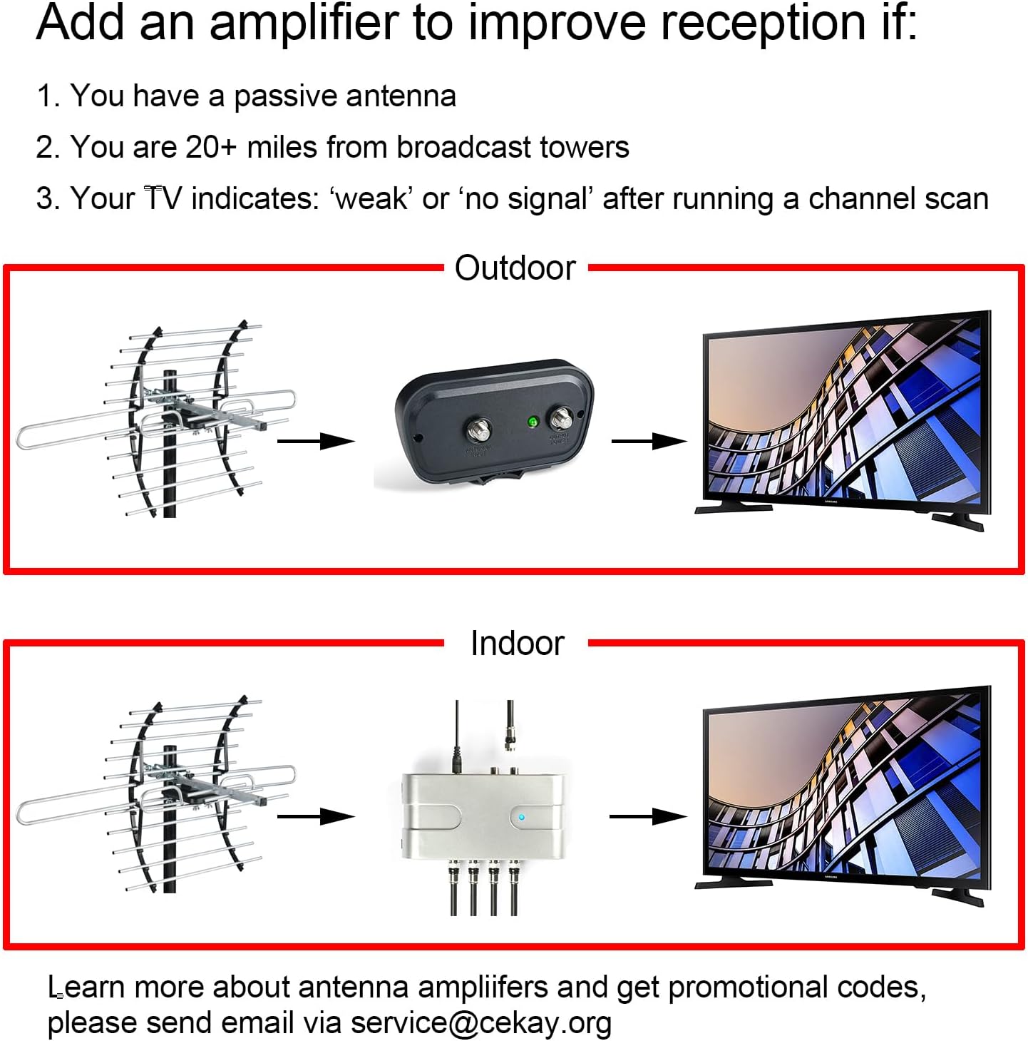 cekay 8K, 4K, 1080P UHD-8905) Outdoor HDTV Antenna Supports HD for Smart and Older TVs, VHF UHF, Weather-Resistant