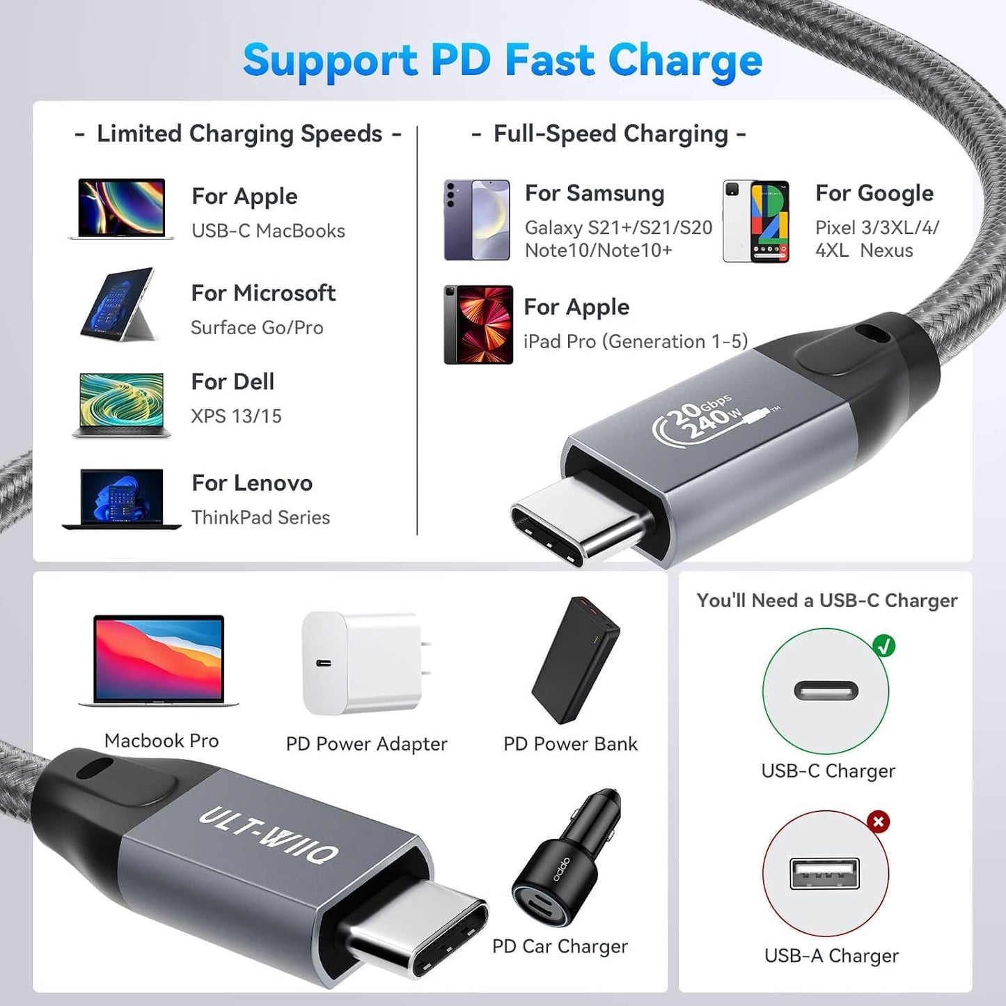 16FT 3.2 2 2 8K@30Hz/4K@144Hz 20Gbps 3.1 240W ULT-WIIQ Nylon Braided USB C to USB C Gen x Video Cable for Monitor