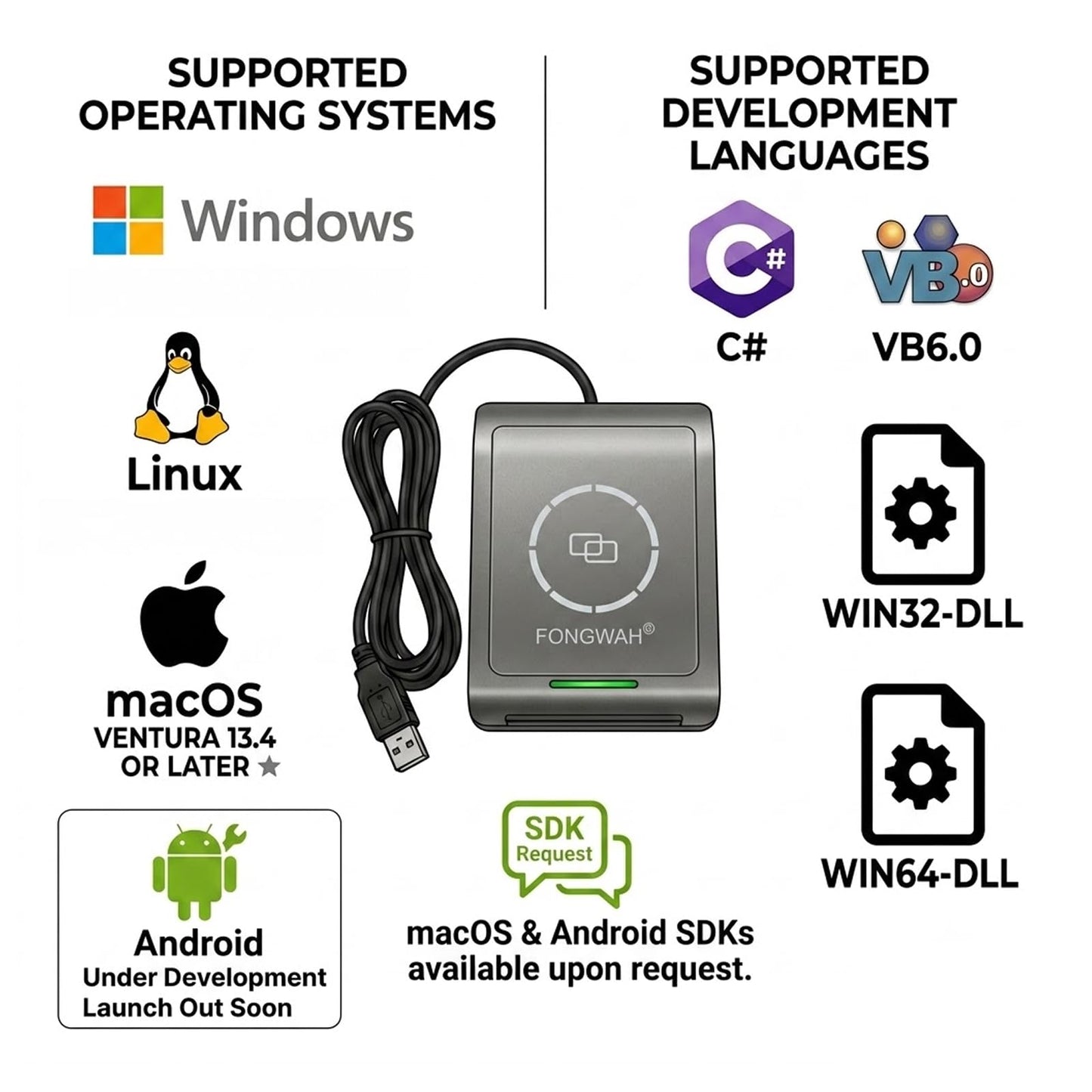 Fongwah Desktop Gen 2 UHF Reader/Writer ISO18000-6C up to 39 Inches Reading Distance Support Keyboard Emulation Free SDK