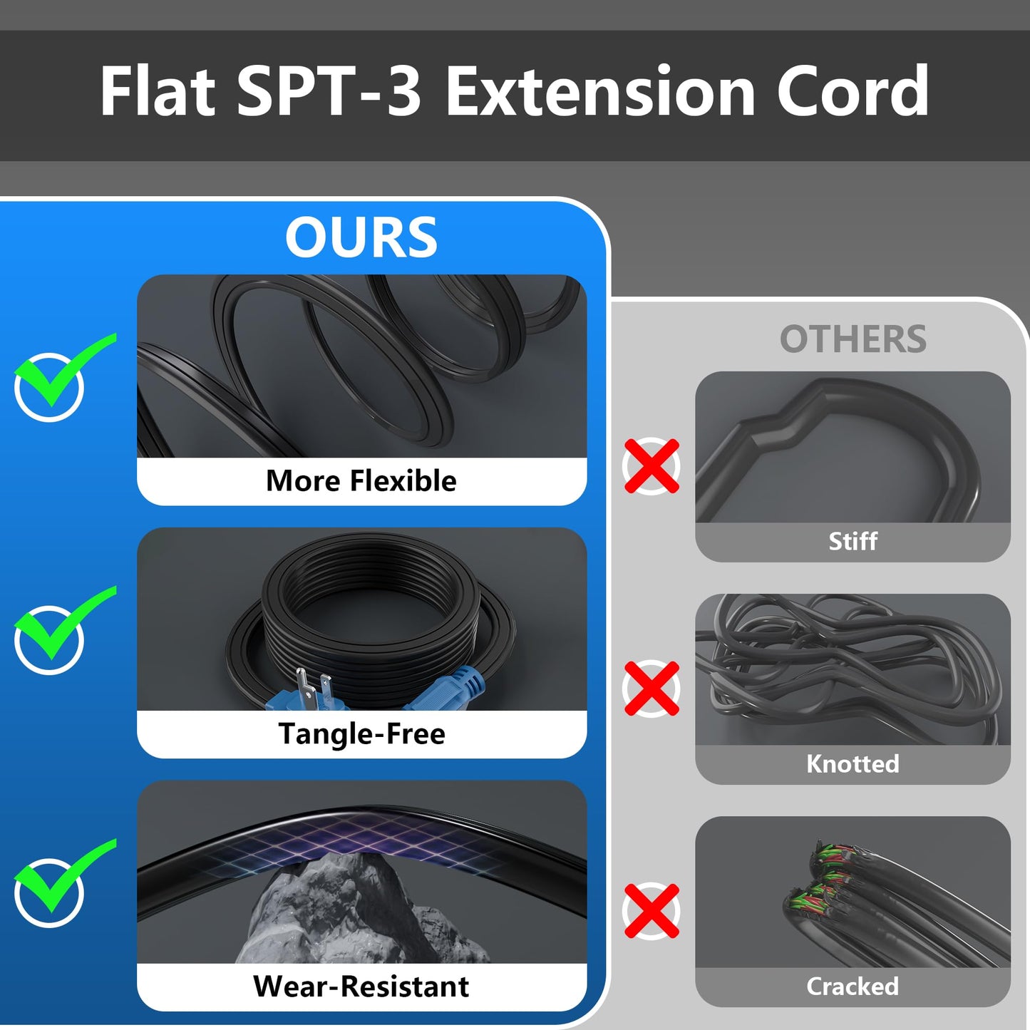 Flat 12 Gauge AWG Appliance Power Extension Cord 100 FT Blue, Heavy Duty 3 Prong Right-Angle Flat Plug Low Profile Cable, SPT-3 15A 125V for AC Fridge Dryer Tool Microwave Oven -ETL+Caution Tape