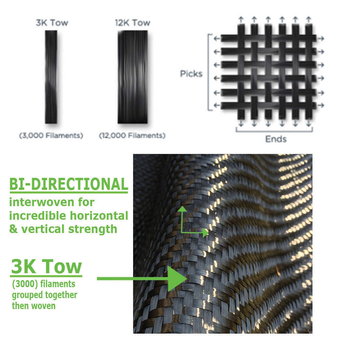KARBXON - 50 ft x 4 in - Carbon Fiber-Basement Wall Crack Repair Kit - Carbon Fiber Foundation Wall Repair - Easy to Use Includes Instructions & Epoxy