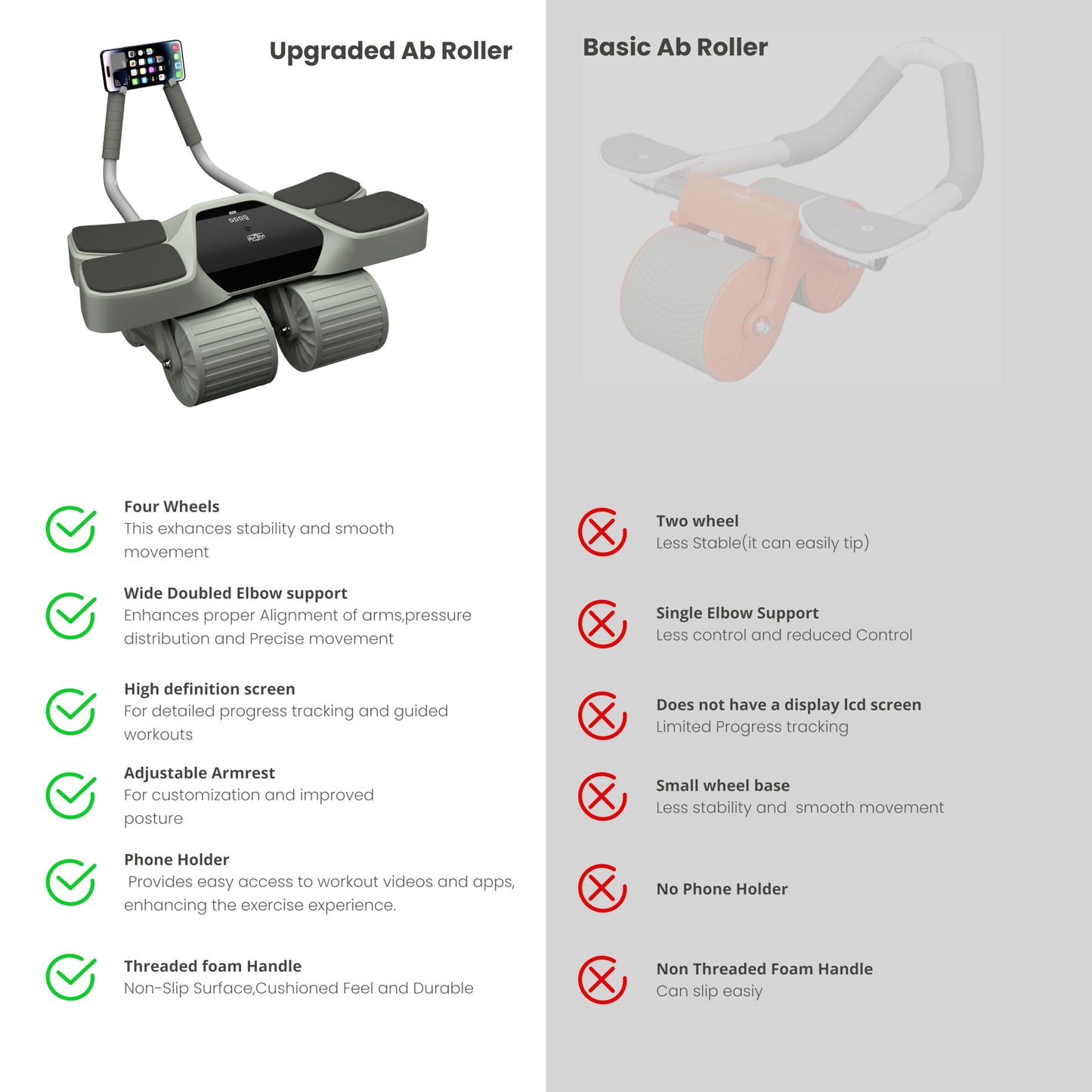 Royal Blaze Ab Roller and Resistance Booty Bands Set High-Performance Abdominal Exercise Machine with Automatic Rebound, Multi-layered Anti-Slip Design & Versatile Exercise Bands with 3 Strength Level