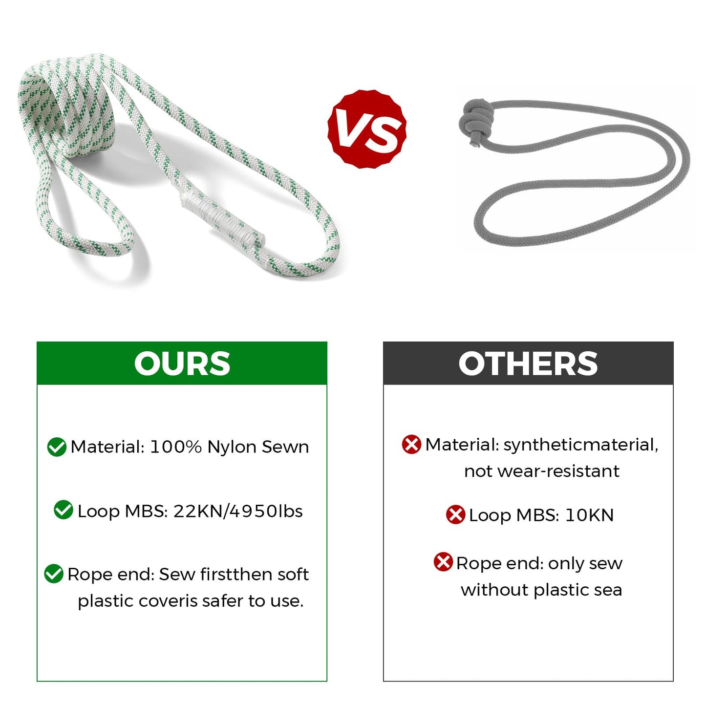 10mm Nylon Prusik Cord, Pre-Sewn 47in(120cm) Prusik Loop, 22KN / 4950lbs MBS High Strength Friction Cord for Rock Climbing, Arborist Tree Work, Rescue, Rappelling and Aerial Operations