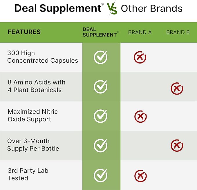 Nitric Oxide Booster 3,000mg Per Serving, 300 Capsules ??12 in 1 Nitric Oxide Supplement ??Arginine & Citrulline Complex with Energy Blend ??Marshmallow Root ??Promotes Nutrient Flow to Muscles&Heart
