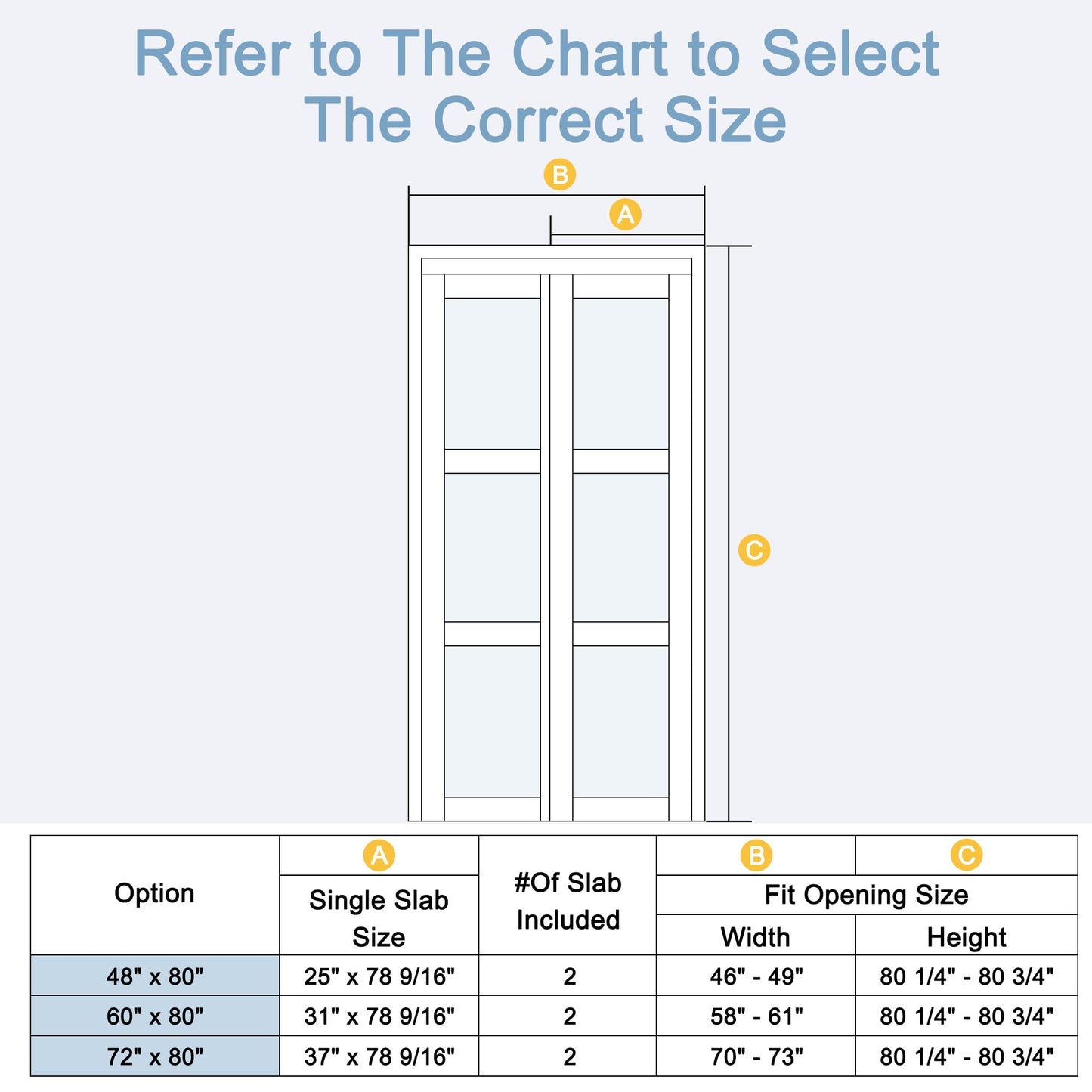 Paintable Sliding Closet Doors, 72" x 80" Bypass Slidng Door Panels with Hardware Kit, 5-Lite Panle Door Slab Shaker for Bedroom/Closet/Barn - Assemble Required