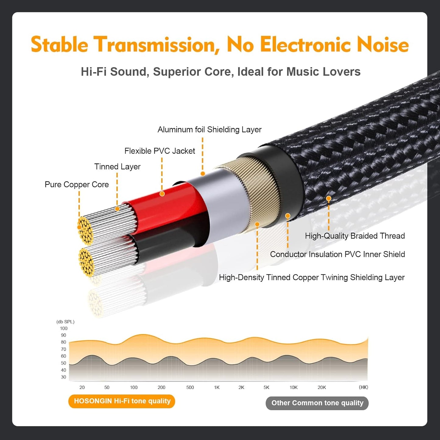1 2 (2 Pack), 12 Inch, 24K HOSONGIN RCA Y Splitter Cable, Male to Male Audio Cables Gold-Plated, Cotton Braided