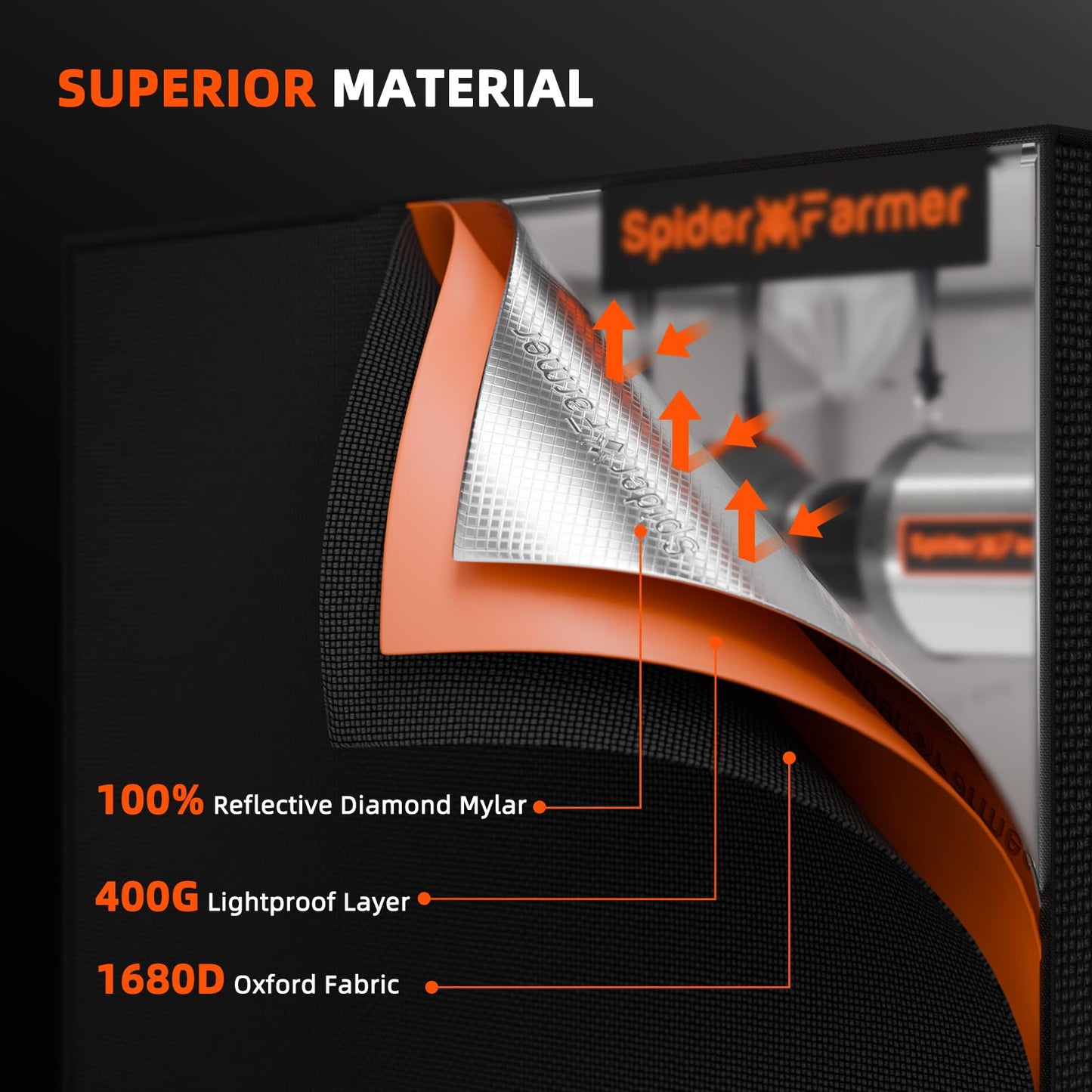 Spider Farmer Grow Tent Kit 2.3X2.3ft Complete System, G1500 150W Full Spectrum Bar Style LED Grow Light 28"X28"X63" Indoor 1680D Mylar Tent with 4" Ventilation System with GGS Controller