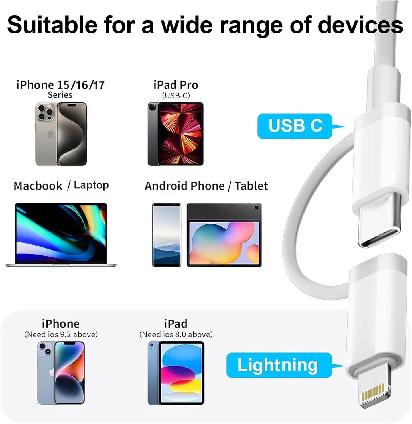 Denlane 3 SD Card Reader for iPhone iPad Mac, USB C and Lightning Dual Interface Memory Card Reader, Digital Camera