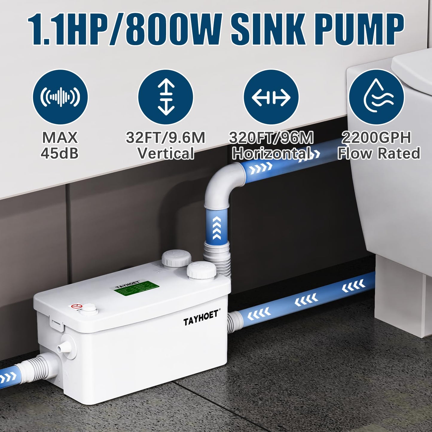 1.1HP Utility Sink Pump, 800W Macerator Pump with 3 Upgraded Inlets for Basement, Kitchen, Sink, Shower, Bathtub, Laundry