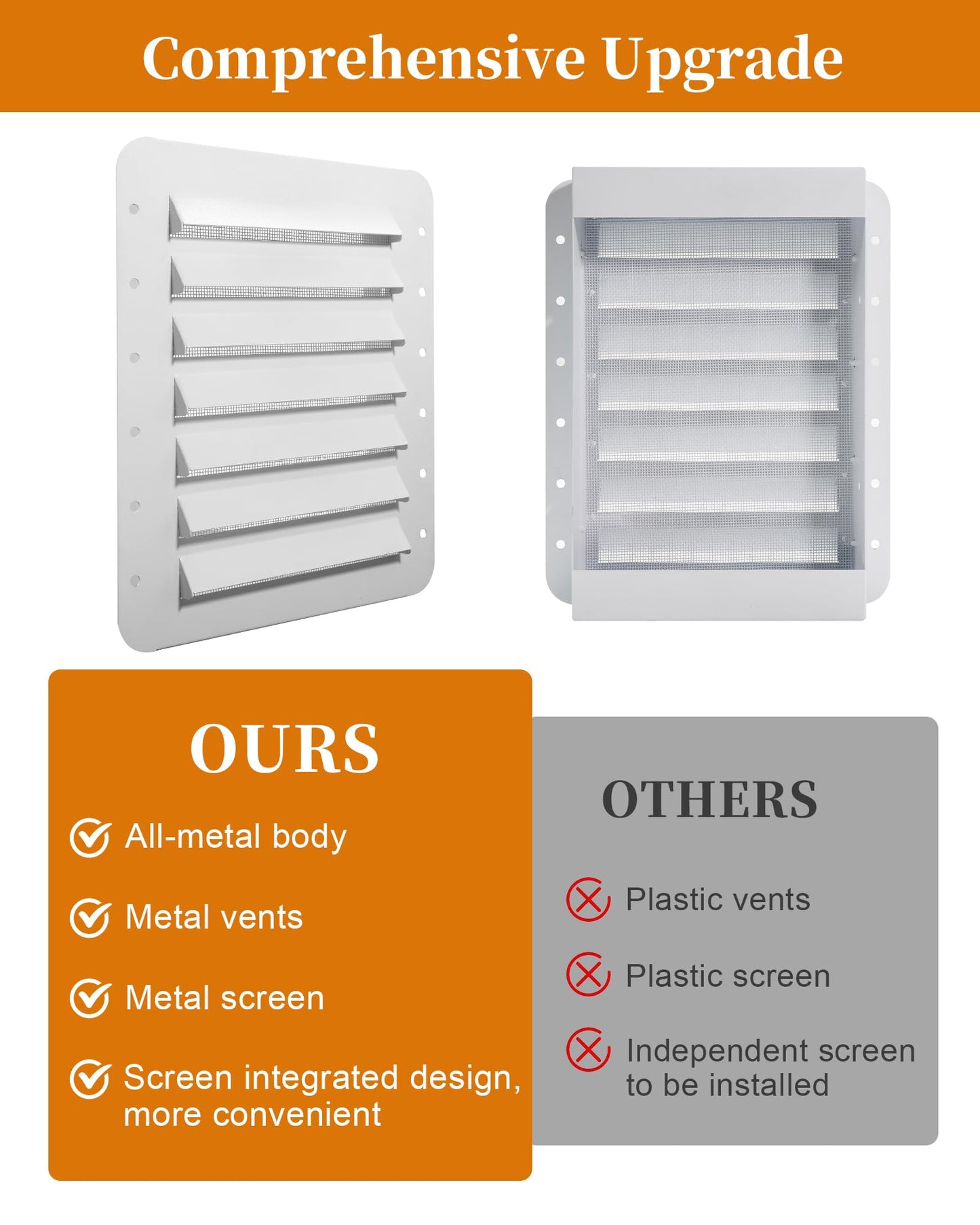 Heavy Steel Shipping Containers Vents with Screens, Increase Air Circulation, Prevents Condensation and Overheating, Suitable for Container Houses, Containers, Offices and Cabins (2-Pack)