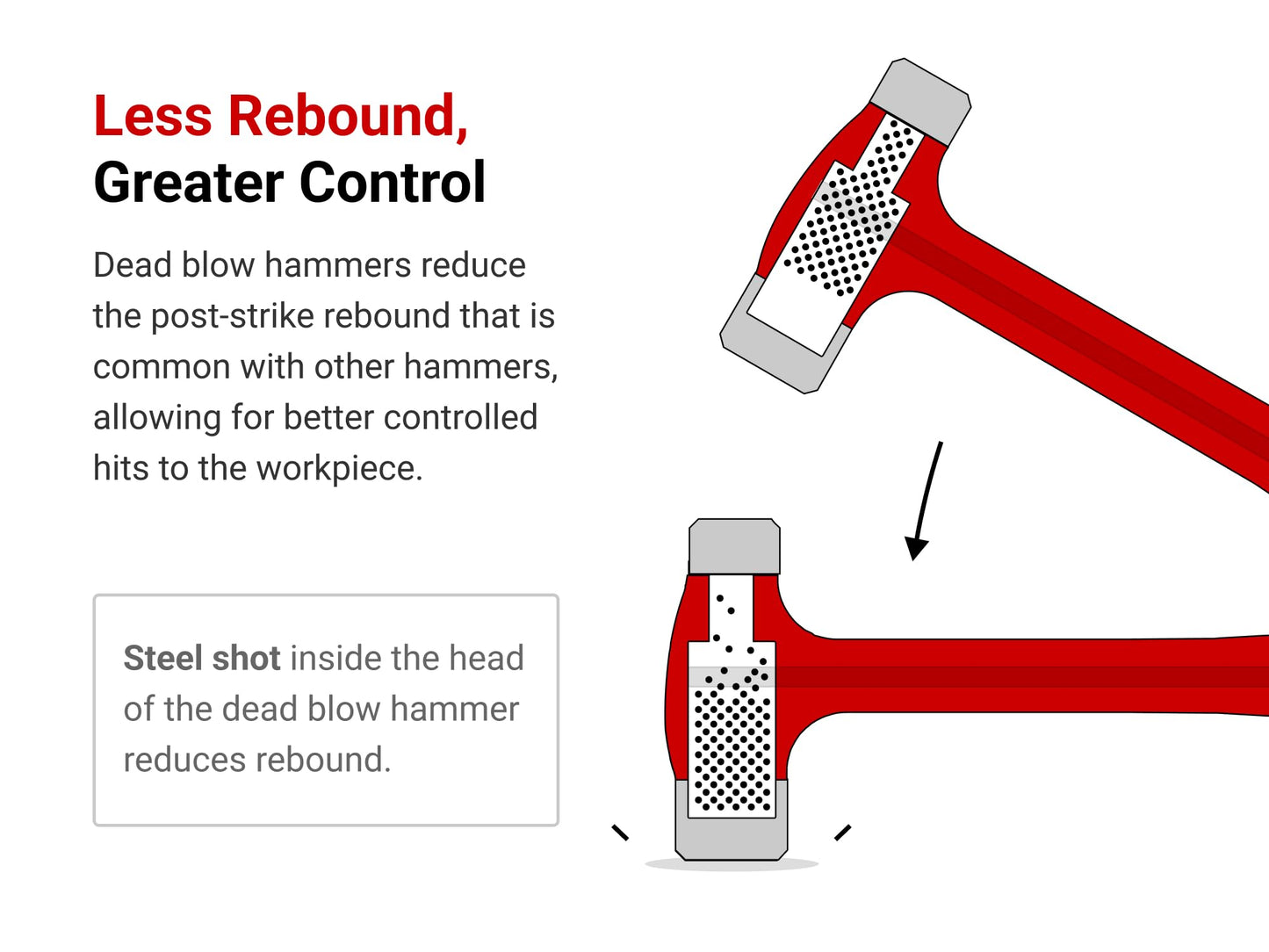 TEKTON Flat Steel Face Dead Blow Hammer Set, 3-Piece (36, 43, 50 oz.) | HDB94001 | Made in USA