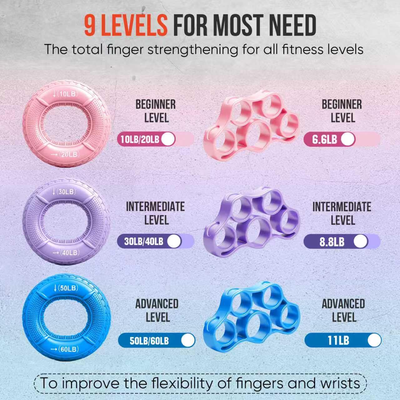 TEAWOO 9-Pack Grip Strength Trainer Kit, 3 Colors Forearm Strengthener & Hand Grip Strengthener, Finger Exerciser & Stretcher for Strength Training, Recovery & Flexibility