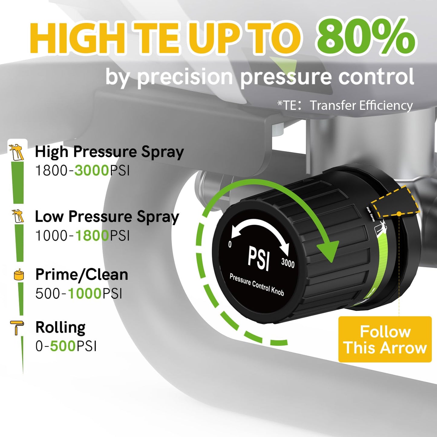PHALANX Airless Paint Sprayer, 780W 3000PSI High Power Electric Sprayer for House Painting, Thinning-Free Minimal Overspray, Ideal for Interior/Exterior Walls, Fence, Furniture & Cabinet