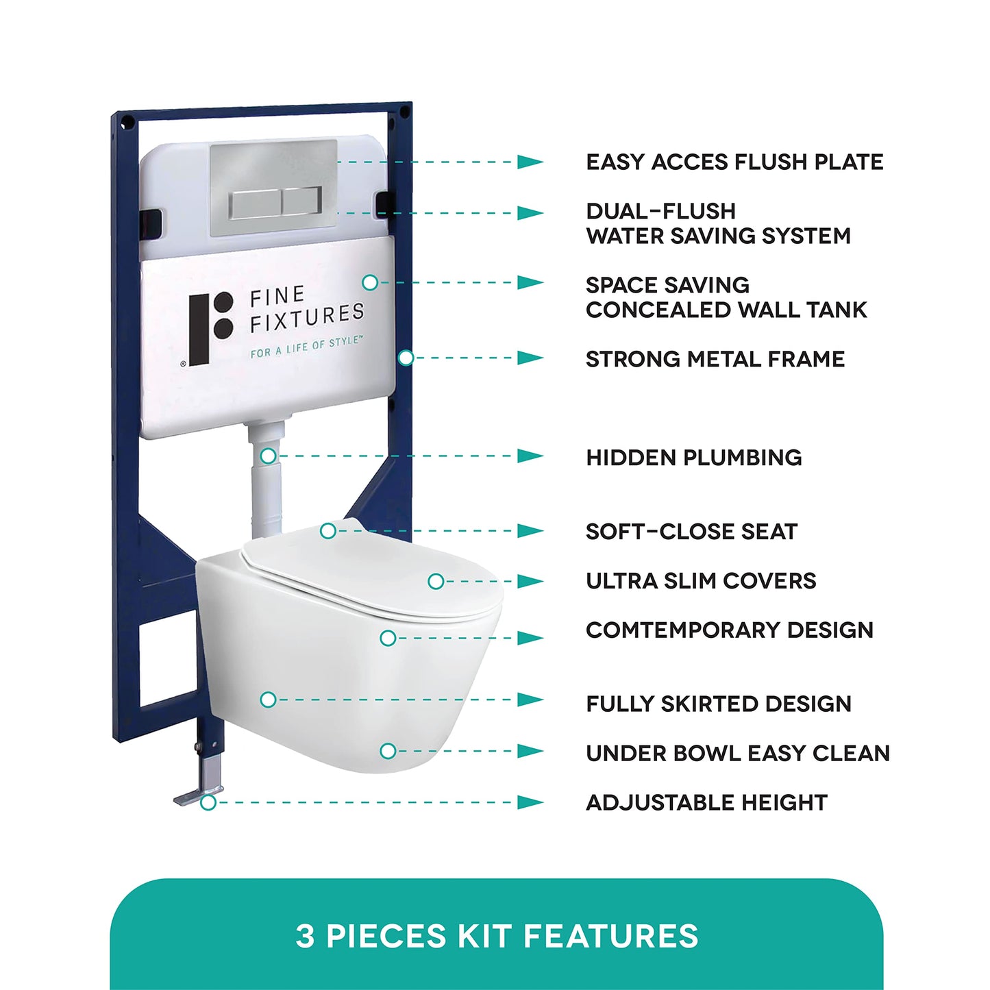 Dakota In-Wall toilet Combo Set - Toilet Bowl With Soft-Close Seat, Tank And Carrier System (2 x 4 Studs), Push Buttons Included