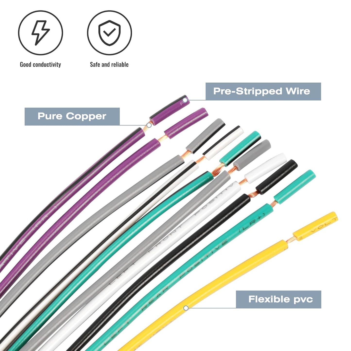 2013-up RDBS Car Radio Wiring Harness, Stereo Wire Harness and Antenna Adapter Combo kit to Connect an Aftermarket