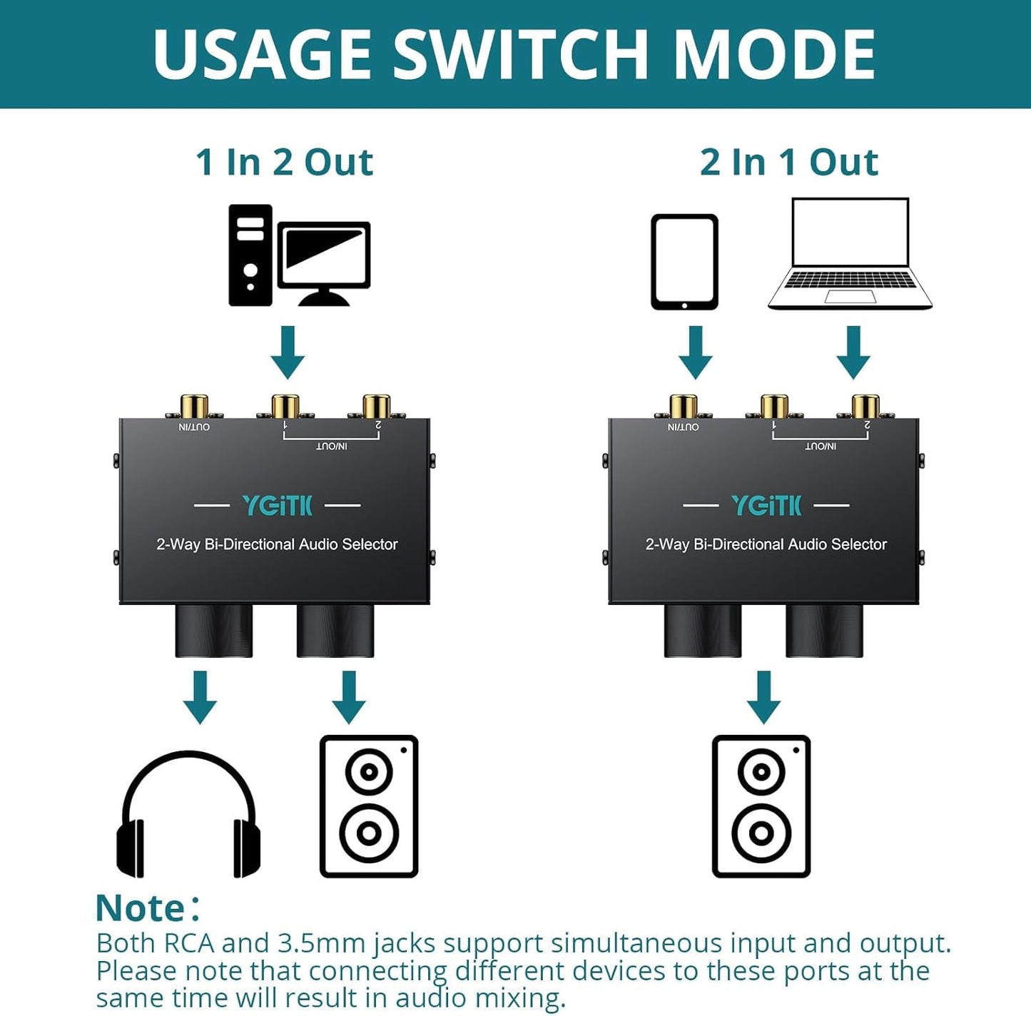 YGiTK 2-Way 2-in-1-Out/ 1-in-2-Out 3.5mm Stereo Audio Switcher Bi-Directional Aux & RCA L/R Audio Switch Selector Box