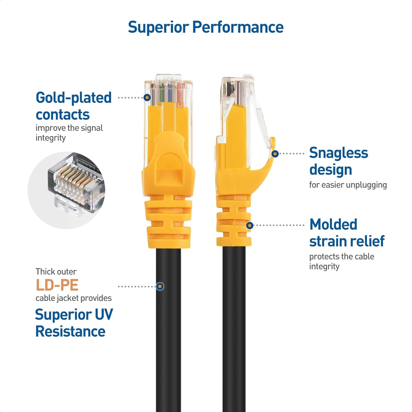 10Gbps 24 6A 100ft, 500 Cat6a Cable Matters Pure Copper AWG Cat Ethernet Cable - [Direct-Burial Rated, Waterproof