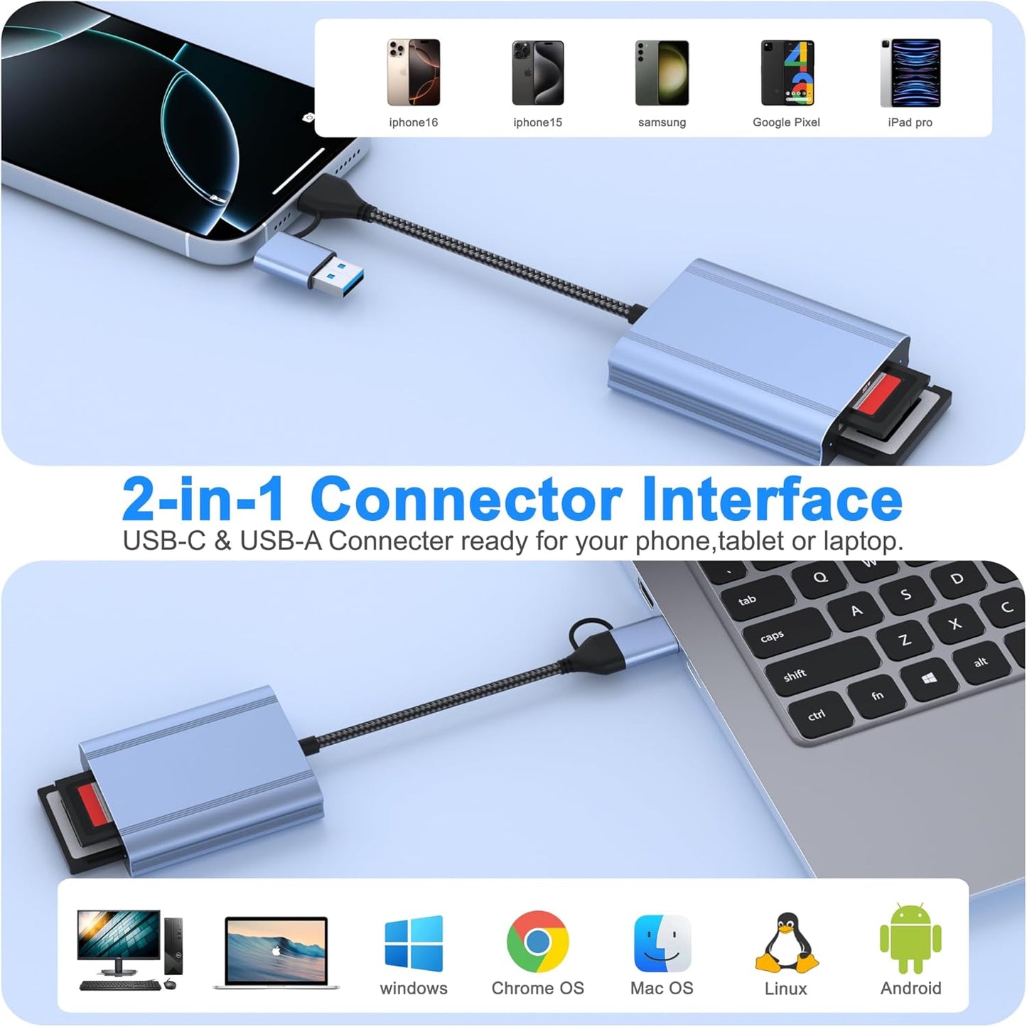 Zaievo 3.2 2 10Gbps 2-in-1 CFexpress Type B and SD Card Reader, USB-C Gen Transfer Speed, USB-C&USB-A CFExpress Type B