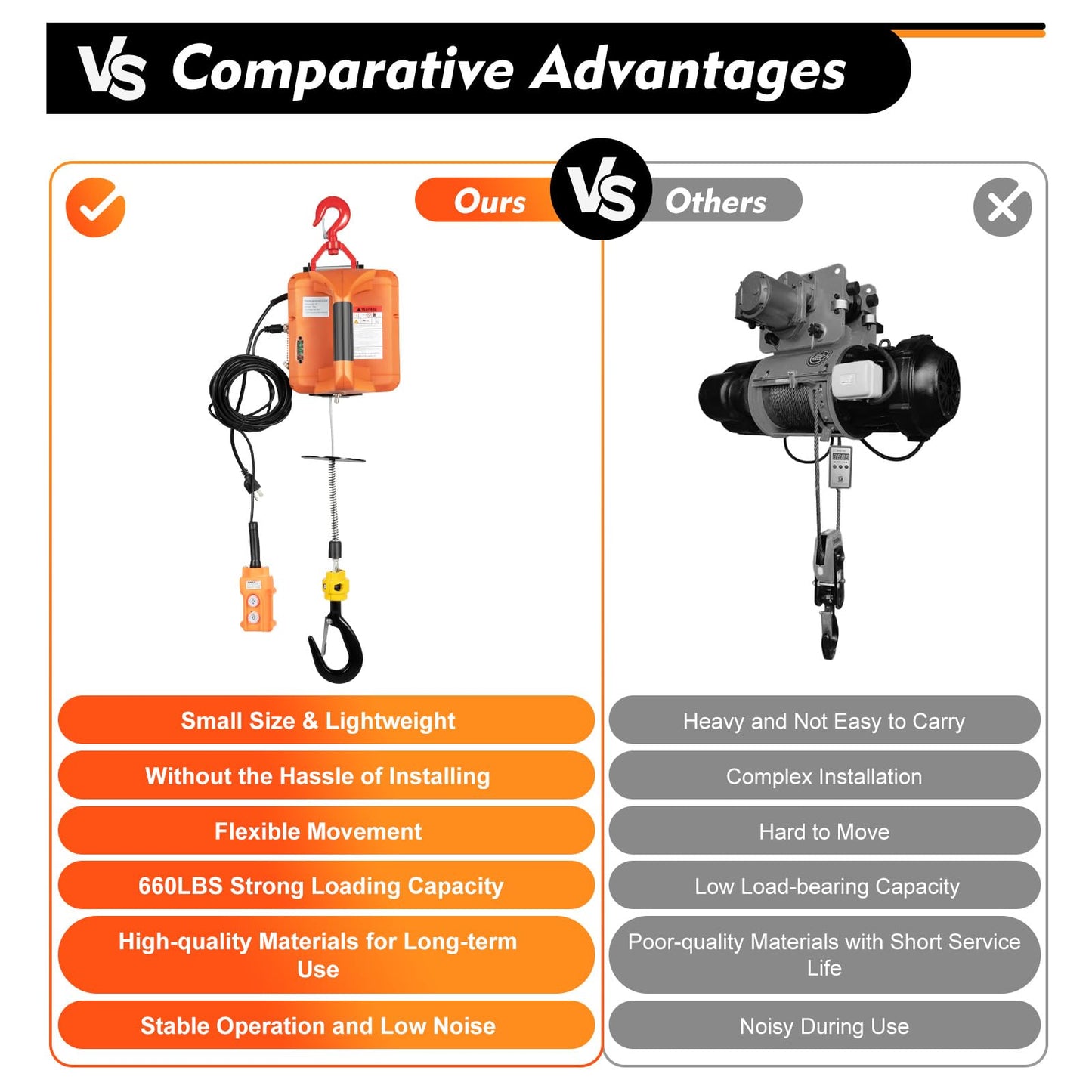 1100 lbs Electric Hoist Winch with Manual/Wired/Wireless Remote Control, 1500W Portable Pure Copp Electric Winch Crane 25 ft Lifting Height 16 ft/min Overload Protection for Towing Lifting