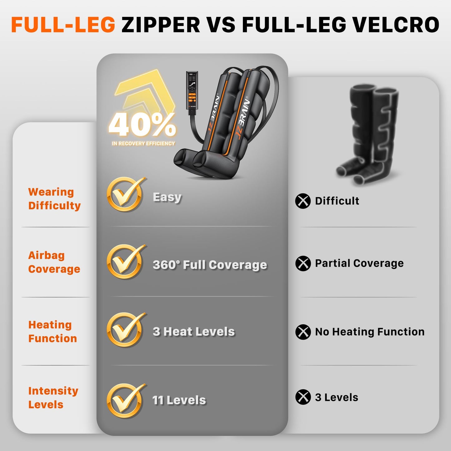 JZBRAIN Air Compression Leg Recovery Boots : Sequential Full Leg Compression Massager System for Muscle Relaxation & Relief - 11 Intensity 6 Modes 3 Heat for Athletes & Gym (Large)