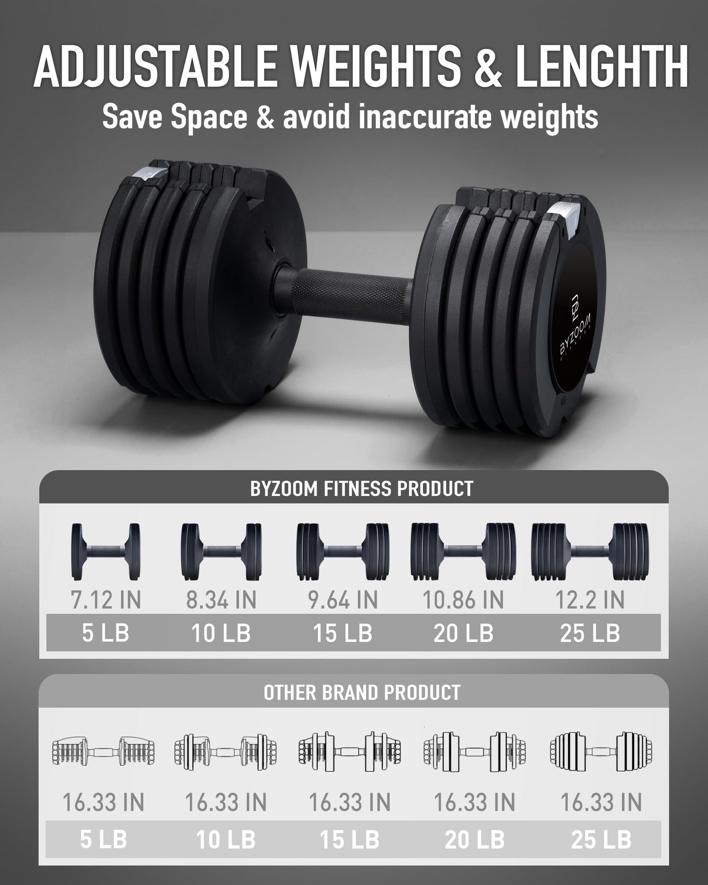 BYZOOM FITNESS Adjustable Dumbbell Set 25lb Single Unit(Buy 2 for a Pair) – 5-in-1 Compact Free Weights for Home Gym, Patented Easy-Adjust Design, Sleek Aesthetic for Strength Training & Workouts, Black