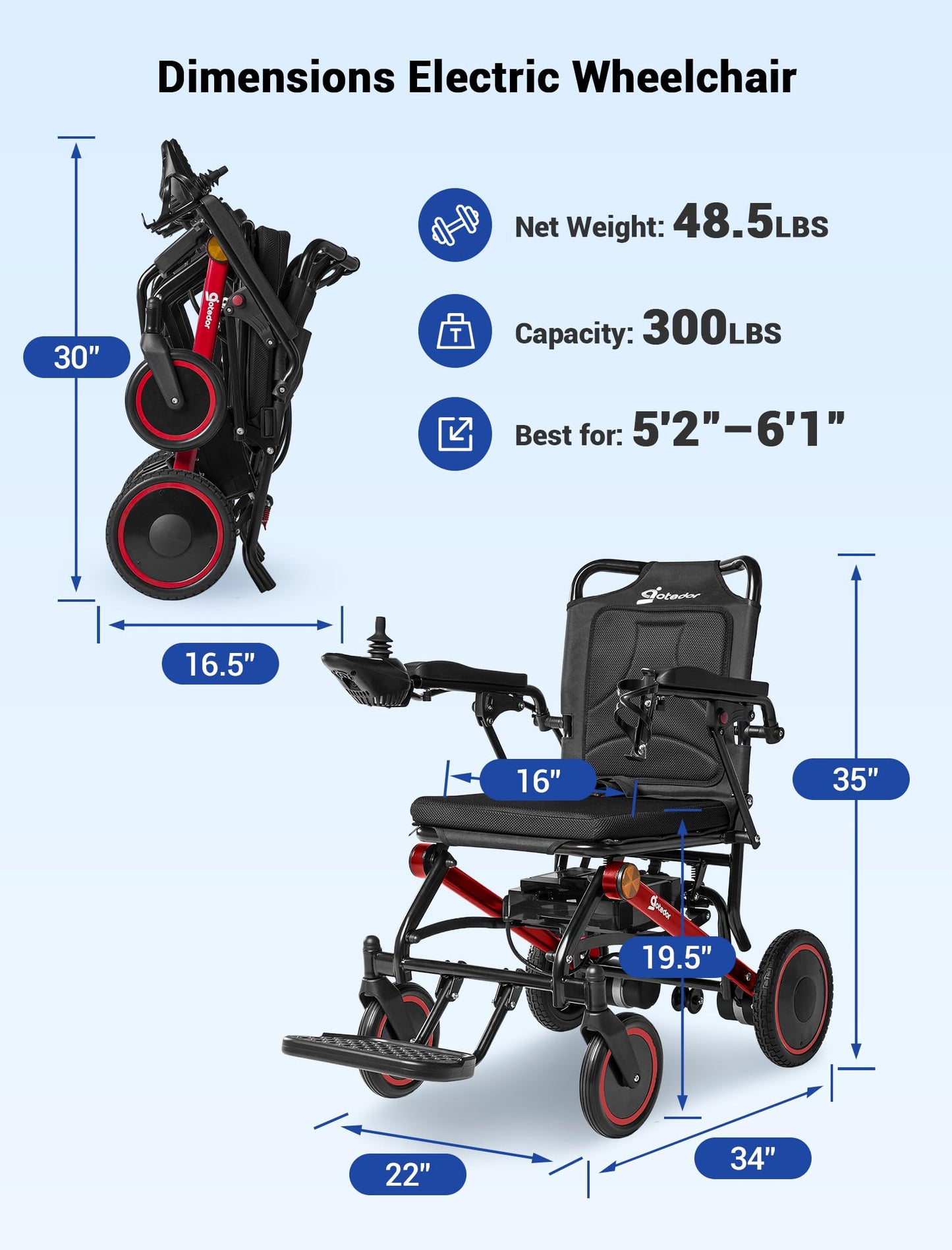 Aotedor Electric Wheelchair for Adults, 500W Motor All-Terrain Foldable Power Motorized Wheelchairs, Airline Approved Portable Travel Wheelchair with 15 Miles Long Range Lithium Battery