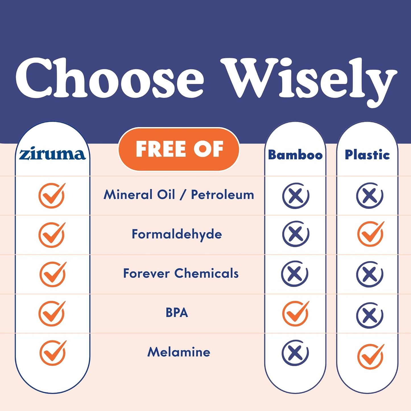 Ziruma Non-Toxic Cutting Boards Set | FSC Acacia Wood, Oil-Free | 3 Kitchen Chopping Boards