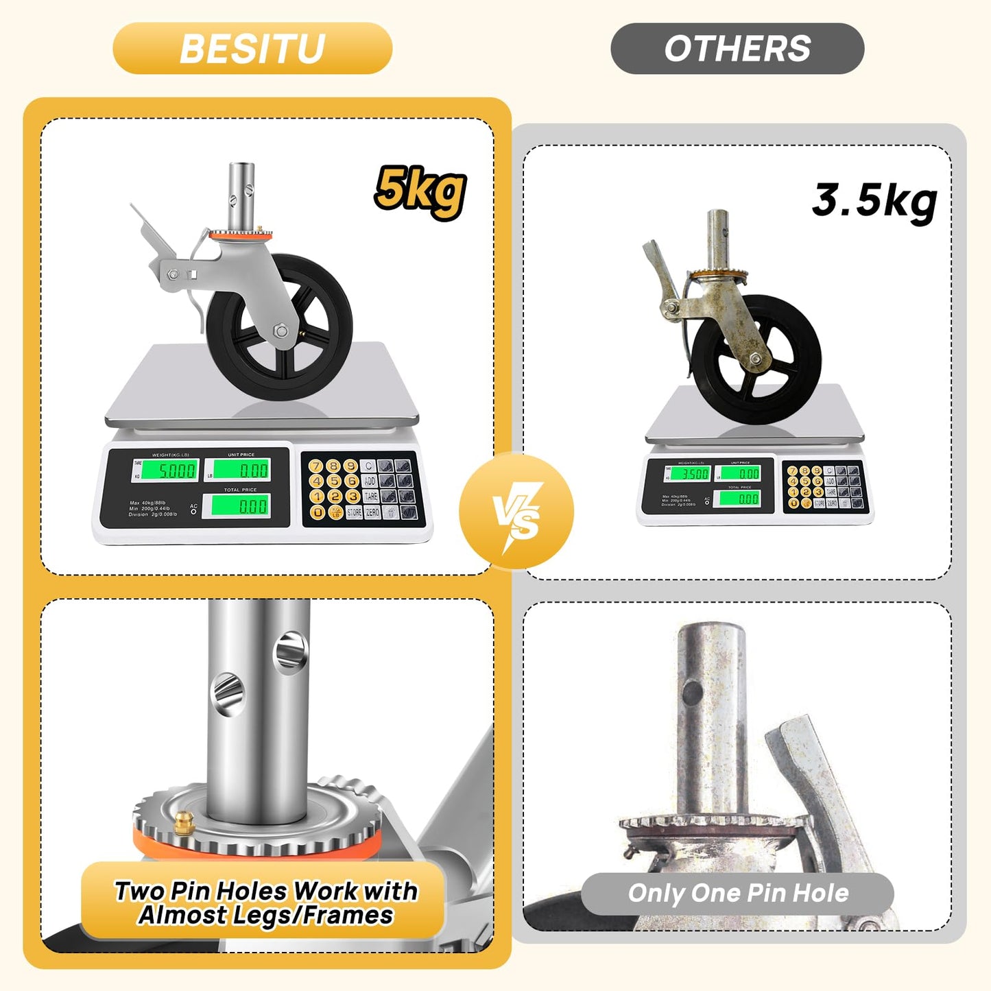 Besitu 8 inches Scaffolding Wheels 1-3/8" Solid Round Stem Caster with Dual Locking Brakes 1100LBS Capacity Per Wheel Commercial Scaffolding Accessories