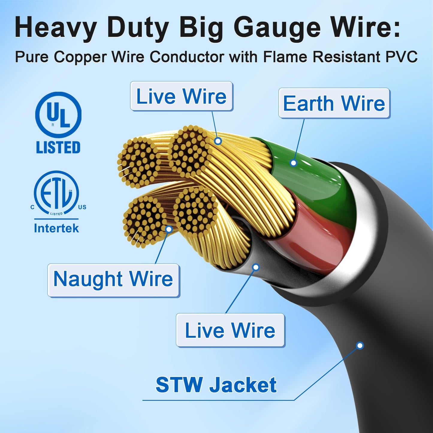 50 Amp Generator Cord and Power Inlet Box, 30FT 4 Prone RV Extension Cord, 125/250V NEMA 14-50P Male to SS2-50R Twist Locking Connector, STW 6/3+8/1 AWG, Transfer Switch for Home Generator
