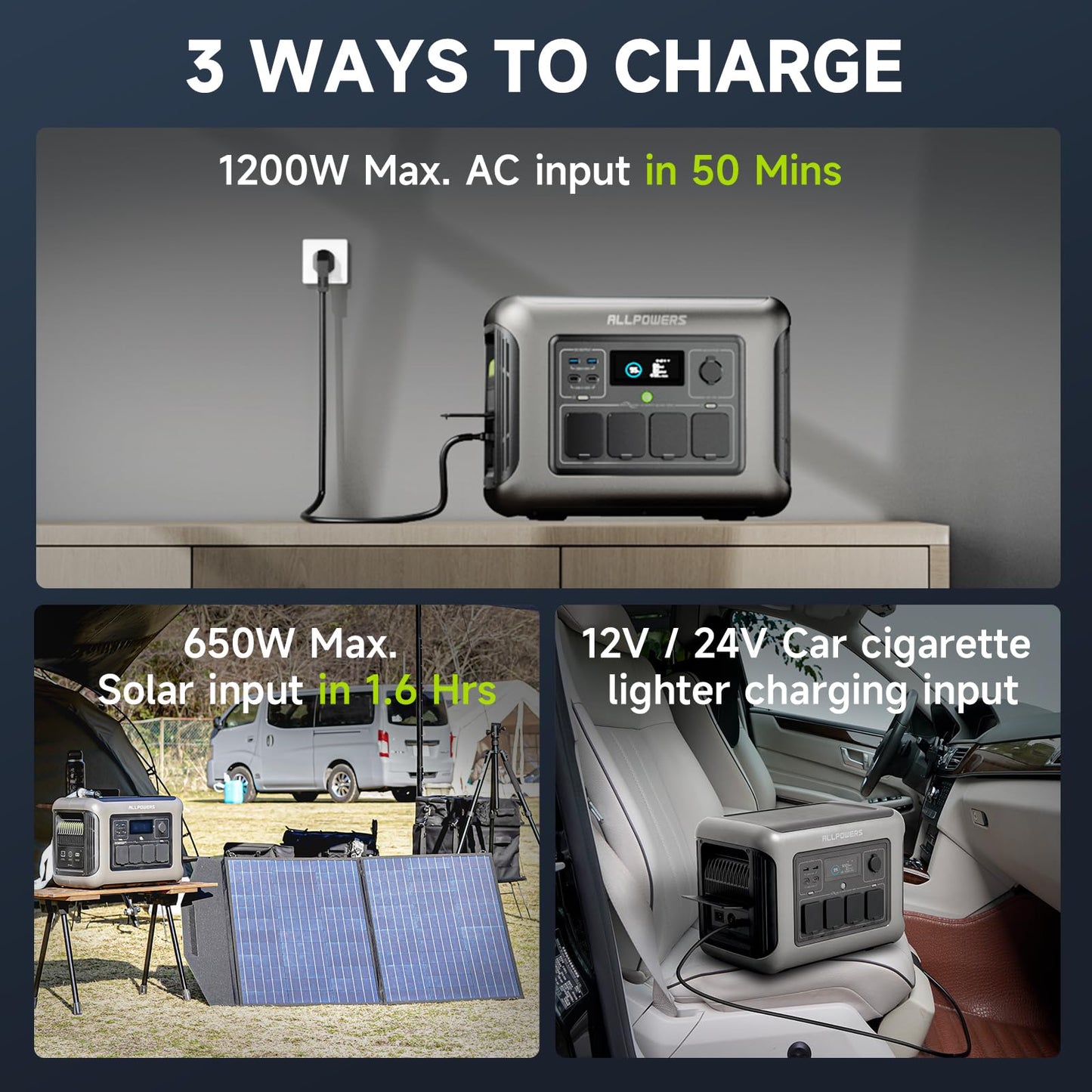 ALLPOWERS R1500 Portable Power Station, 1152Wh LiFePO4 Battery Backup w/ 4 1800W (3000W Peak) AC Outlets, 0-80% in 40 Min, 43dB UPS Solar Generator for Camping, Party, RV, Home Use