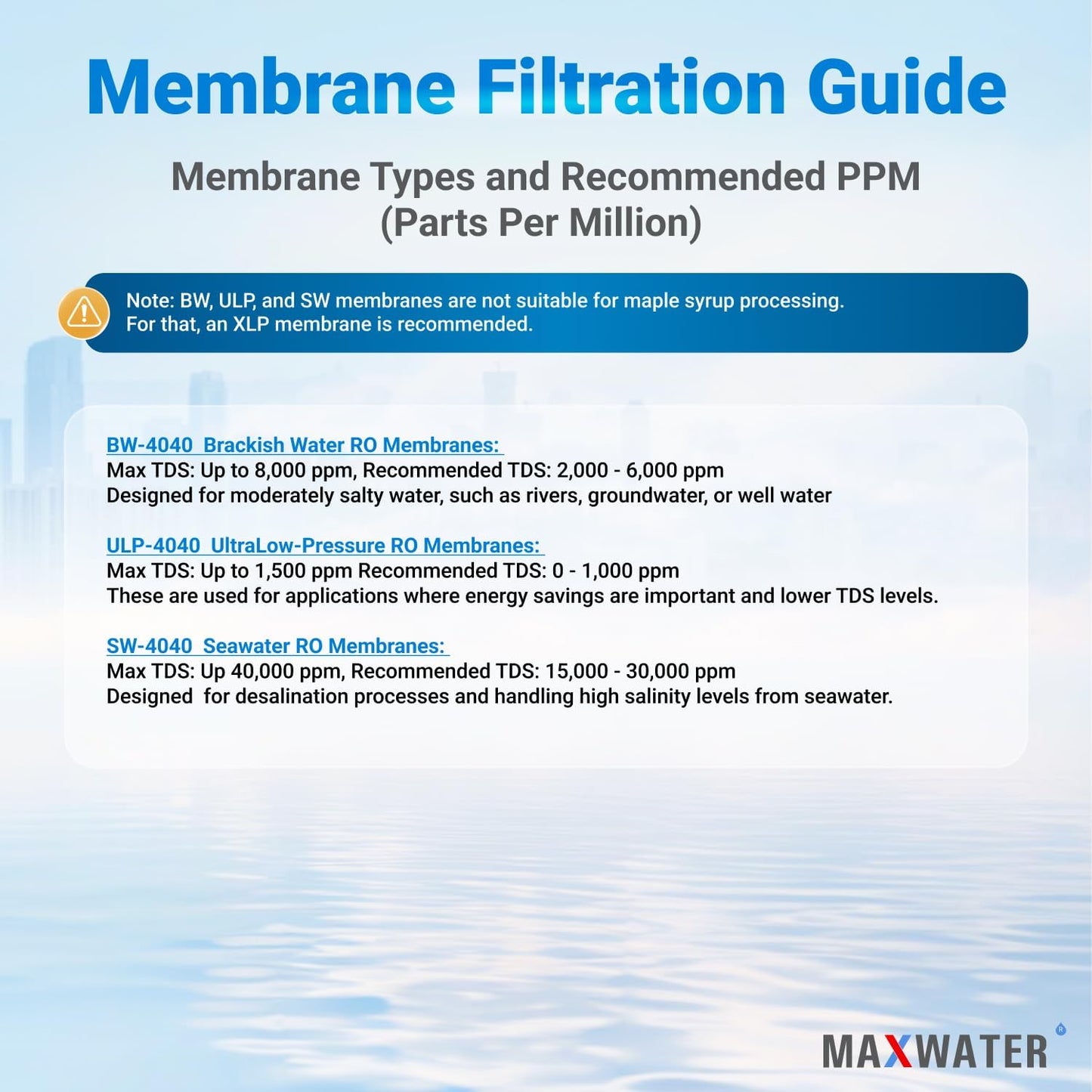 Max Water ULP-4040 Reverse Osmosis 4" x 40" RO Membrane, 2600 GPD For Water Purification Desalination Commercial, Industrial, Agricultural