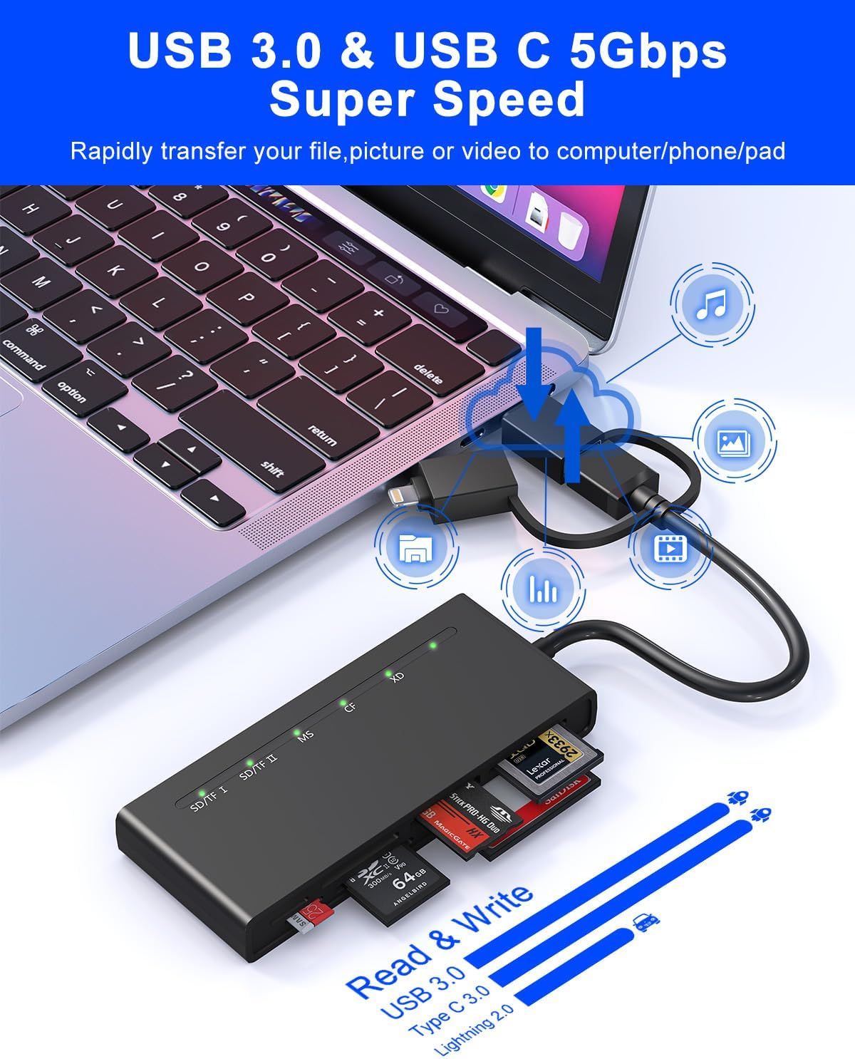 Ardaddyn 7-in-1 3.0 (5Gbps 5 Memory Stick Pro Duo Adapter for iPhone, Computer - Memory Card Reader with Lightning, USB