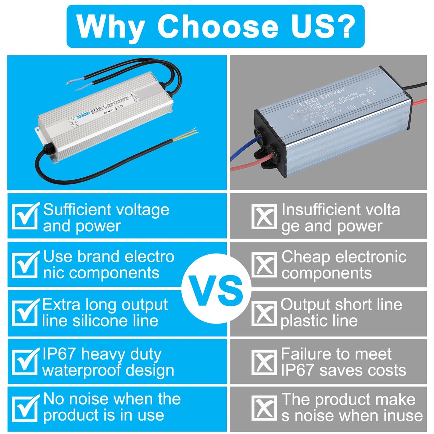 KEKEBEE LED Driver 24V1600W Waterproof Power Supply AC 90-130V to DC 24V66.6A Waterproof Switching Power Supply IP67 Transformer Suitable for Indoor and Outdoor LED Lighting and Any 24V DC Equipment