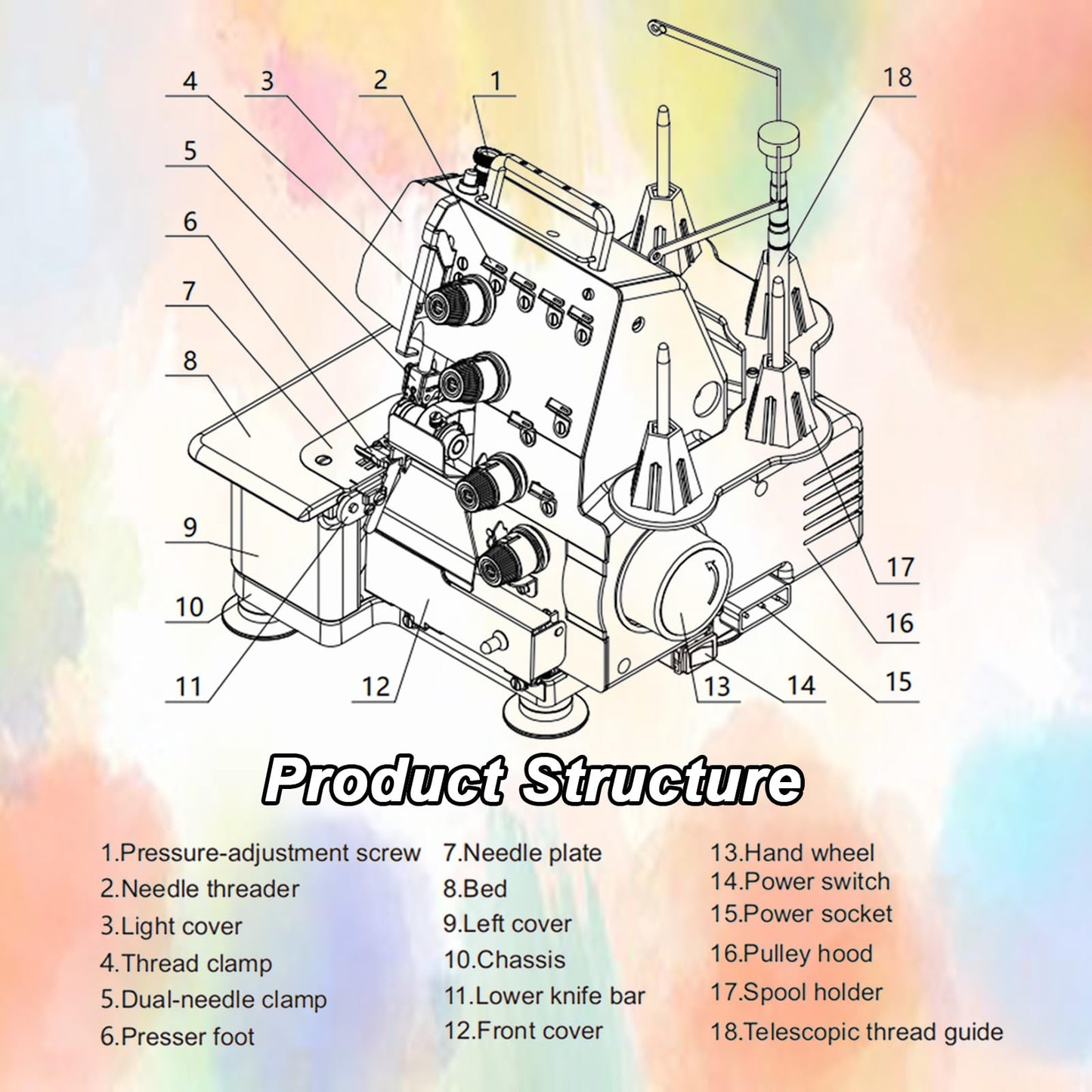 INTBUYING Serger Overlock Machine, Serger & Overlock Machine with Heavy-Duty Metal Frame, Twin-needle 3/4 Thread Overlock Machine 110V, for Sergering Overlocking Professional & Home Use