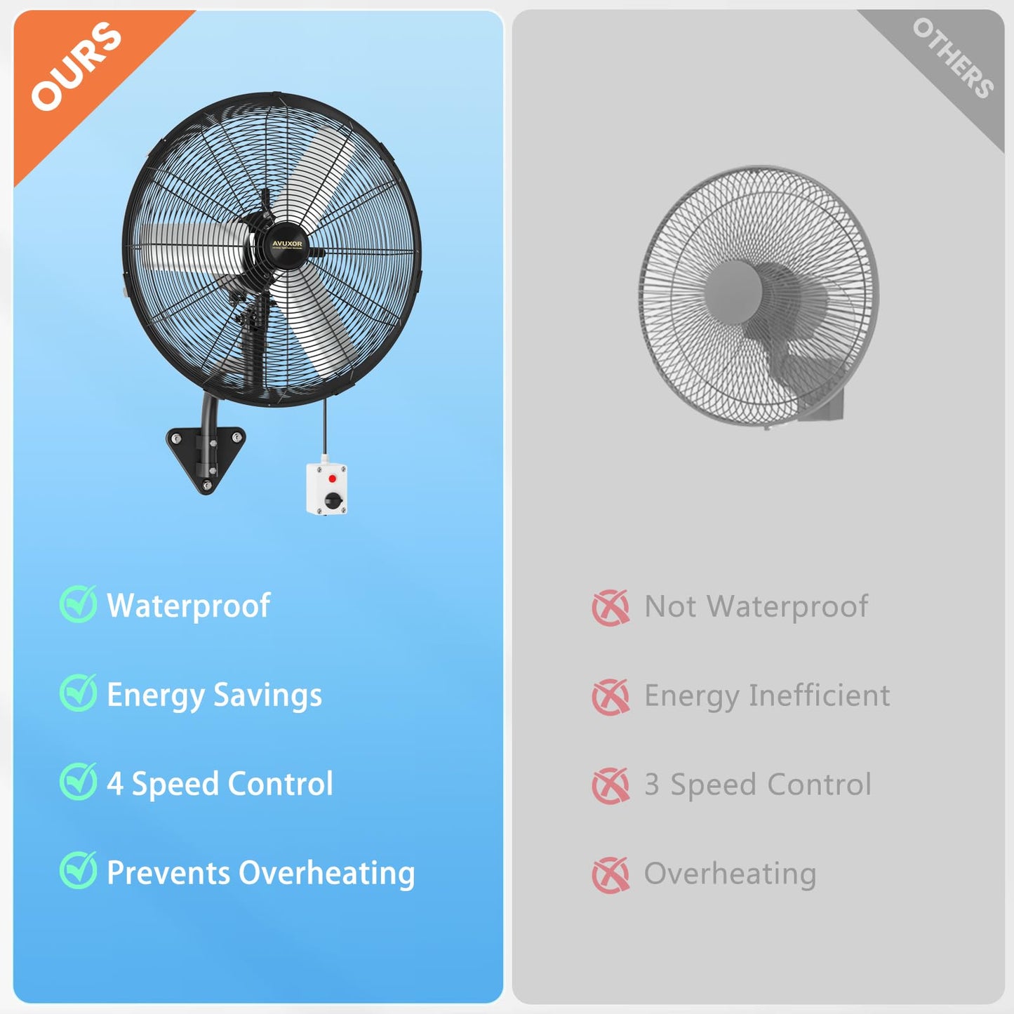 AVUXOR 24'' Remote Control Outdoor Wall Mount Fan, 4 Speed Oscillating Wall Fan with All Sealed Brushless DC Motor, Heavy Duty Industrial Fans, Waterproof Fans for House, Garage, Warehouse, Factory