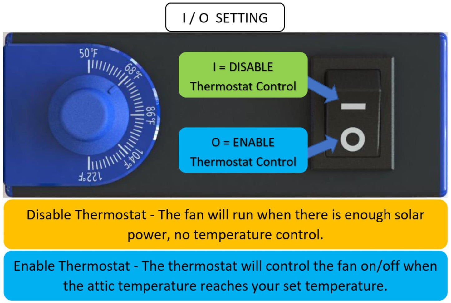 iLIVING HYBRID Ready Smart Thermostat Solar Roof Attic Exhaust Fan, 14", 40-Watt, 1150 CFM, Cools up to 2900 Sq.Ft. Coverage Area, Black