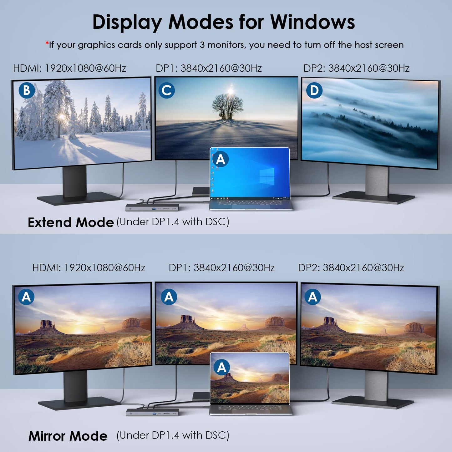 Laptop Docking Station, Docking Station 3 Monitors with 2* DP+HDMI, 4K@144Hz,130W PD Charger, USB-C/A 10Gb, 3* USB-A 5Gb, Audio, Gigabit Ethernet for Lenovo HP Dell, Windows System Computer