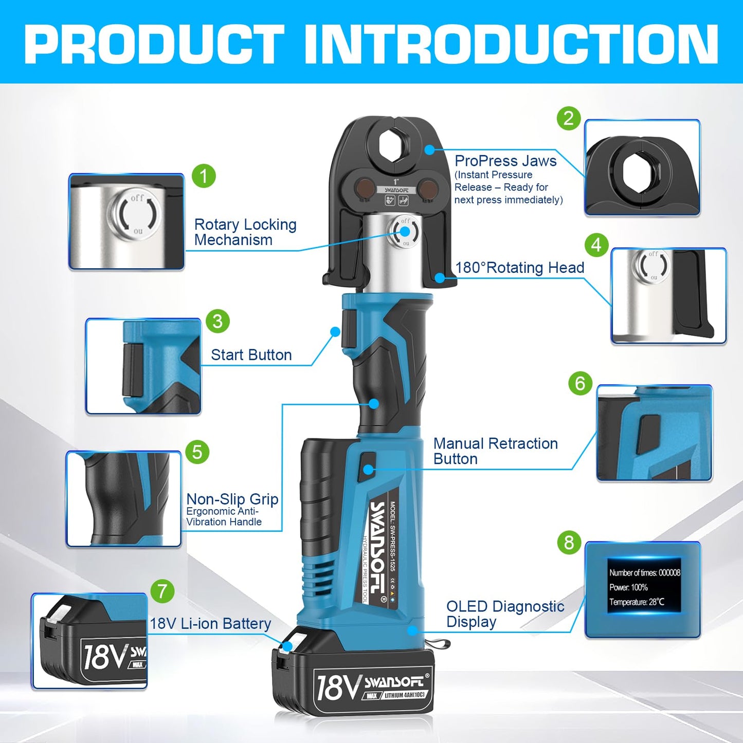 SWANSOFT Pro Press Tool, 18V 4Ah Battery Electric Hydraulic Crimping Tool for Copper Pipes with 3 US Compact VUS 1/2", 3/4'', 1",Jaws Pro Press Copper Plumbing Crimper Tool Kit (SWPR-1525B)