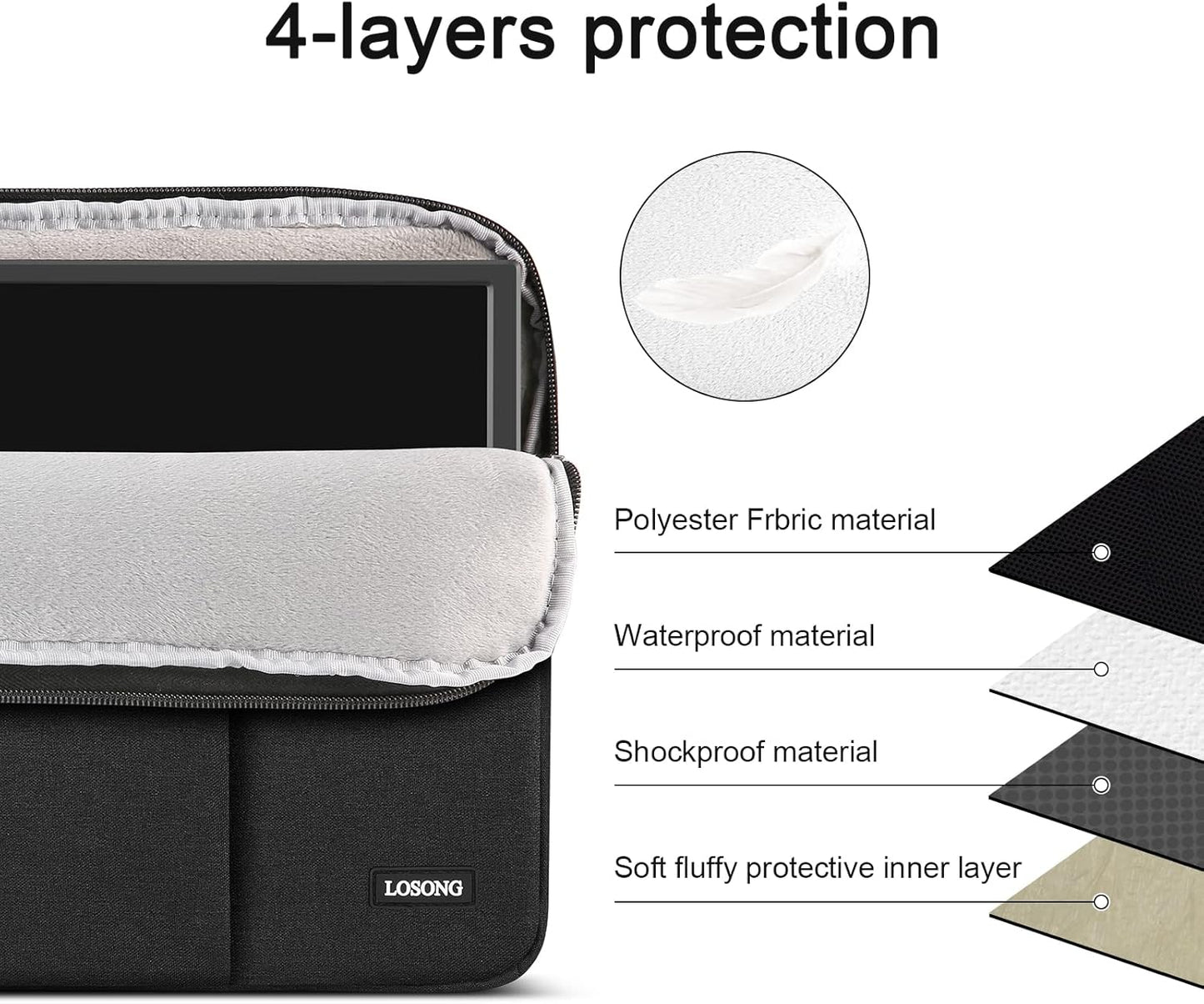 Losong 15.6 Inch, 16.1/15.6 Size-15.3"x9.8" Portable Monitor Case Protective Carrying Sleeve for Most in Monitors