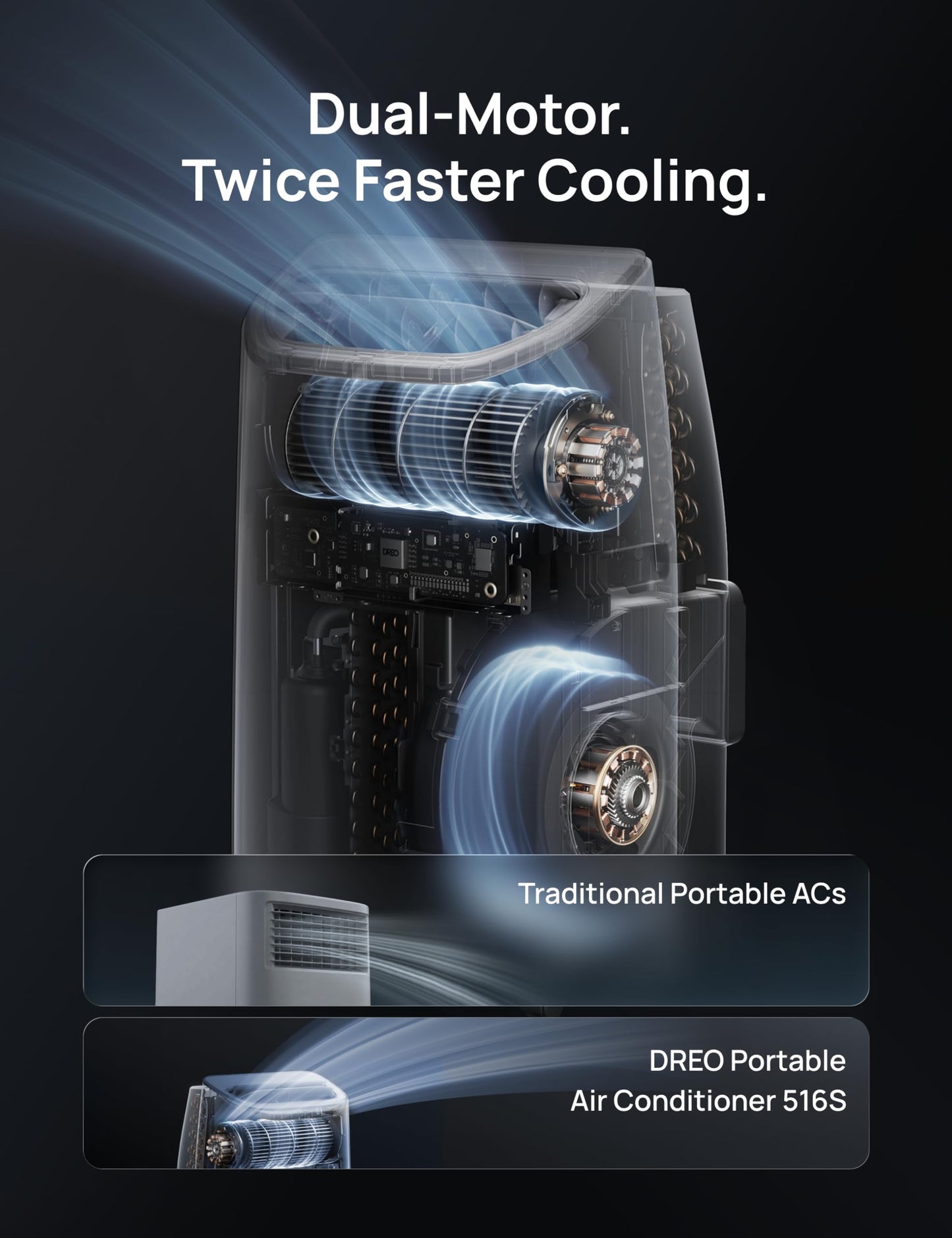 DREO Portable Air Conditioner 516S, 14000 BTU ASHRAE (10000 BTU DOE) Smart AC Unit for Bedroom with Drainage-free Cooling, Fan&Dehumidifier 3 in 1, APP/Voice/Remote, Quiet Standing AC for Room Indoors