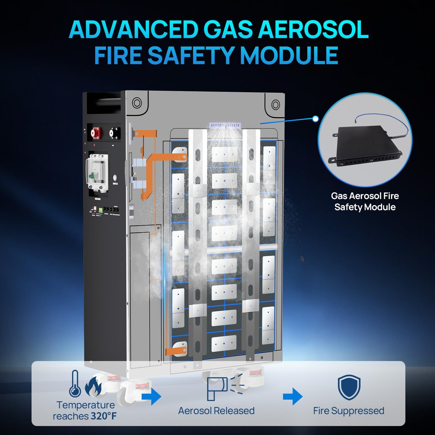 ECO-WORTHY Powermega 48V 314Ah LiFePO4 Battery, 16.1kWh Energy Storage with Breakers, 200A Active Balancing BMS, Aerosol Fire Protection,7" LCD and Bluetooth, RS485/CAN/RS232 for Off-Grid&Home Backup